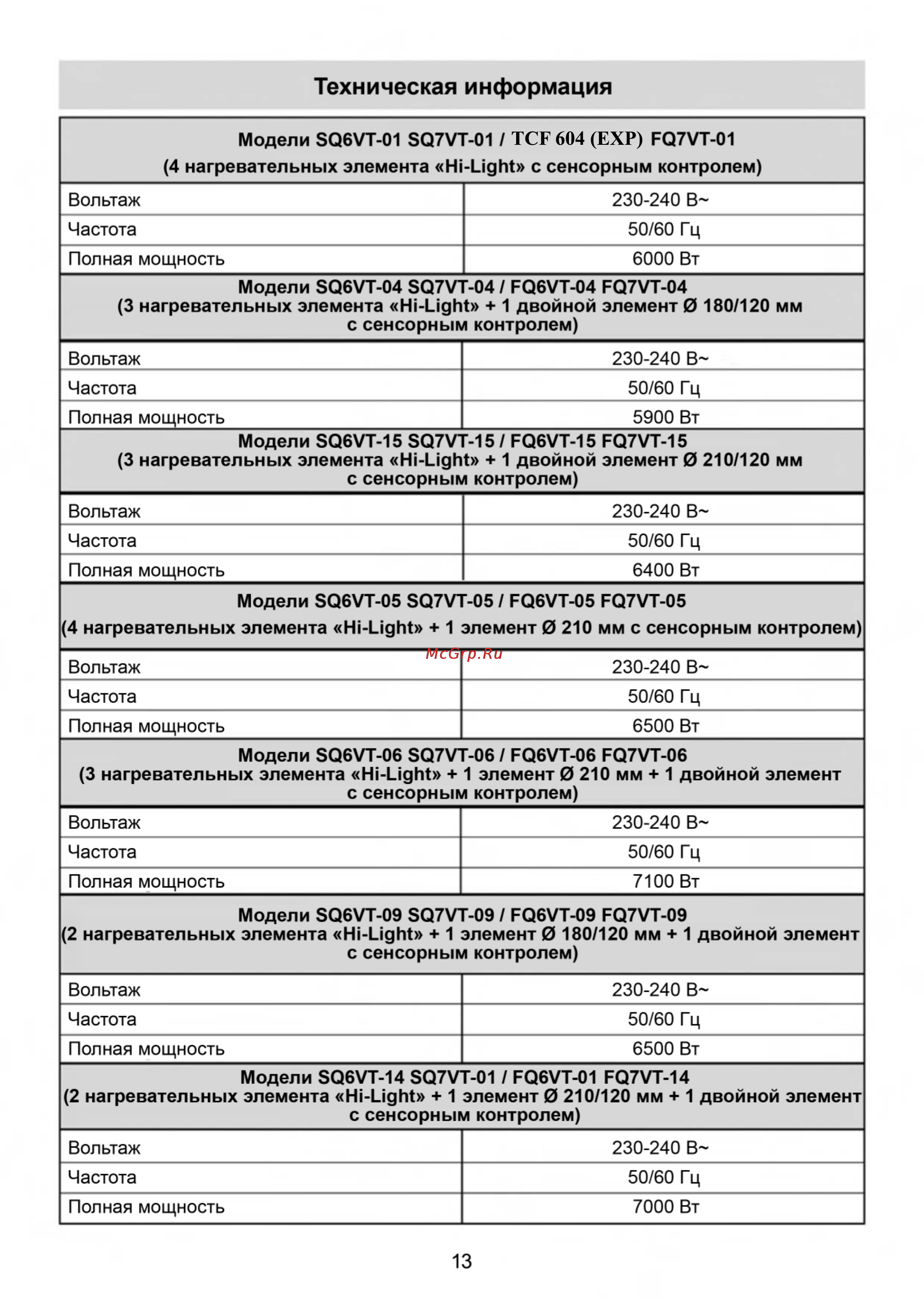 Teka TCF 604 Инструкция по эксплуатации онлайн [14/16] 64299