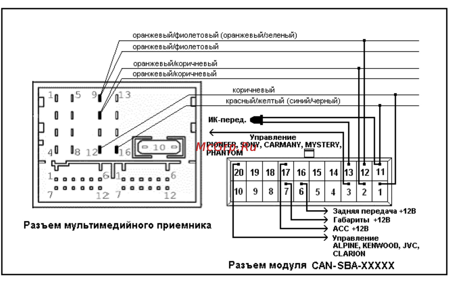 Intro CAN-SBA Audi [2/4] Выводы модуля установка и подключение