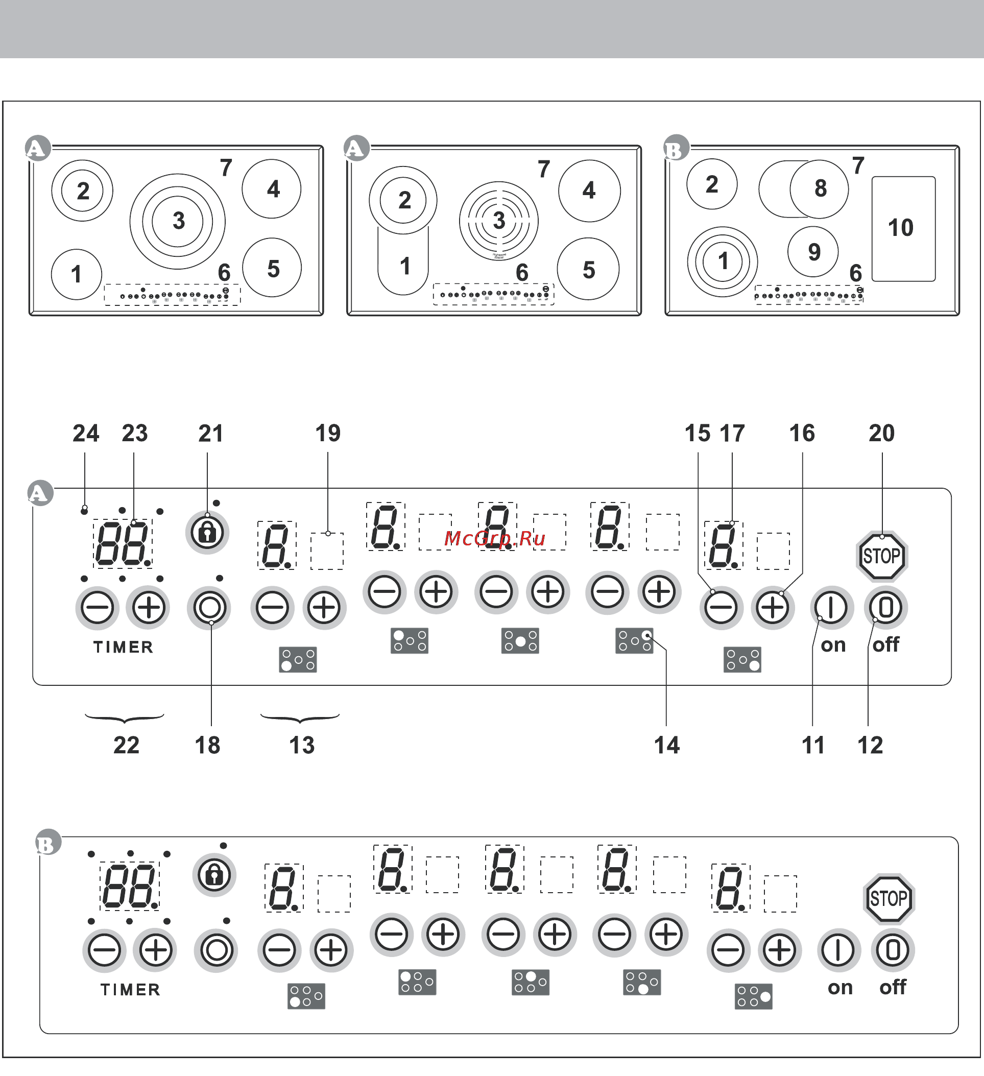 Teka GKST 90 DBM PROFI [4/17] Описание устройства