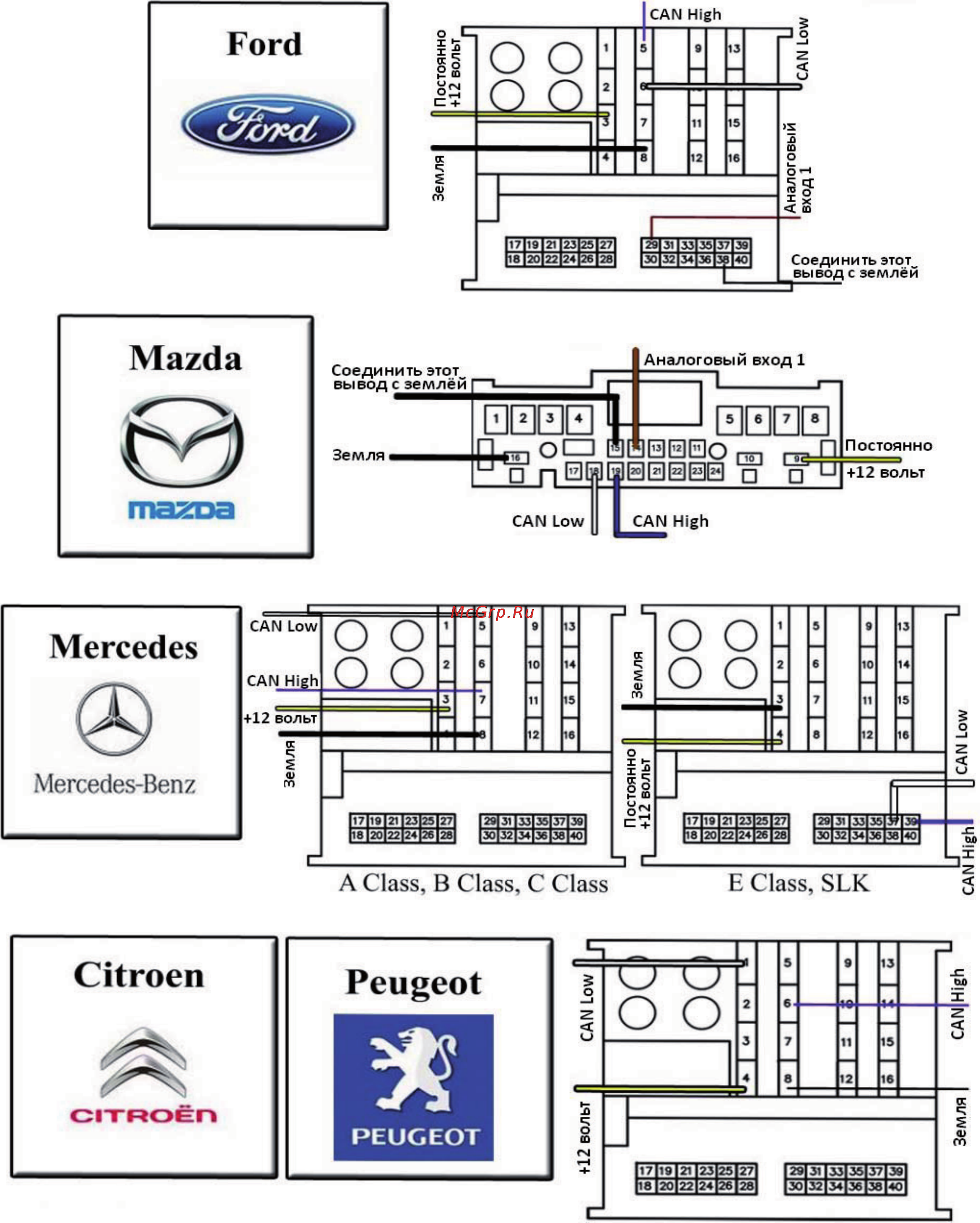 Intro CAN-BUS [4/6] Mercedes benz