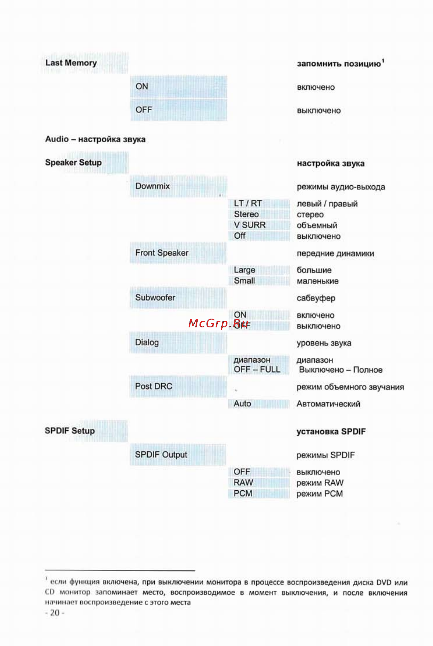 Intro JS-1542 DVD Инструкция по эксплуатации онлайн [22/35] 64434