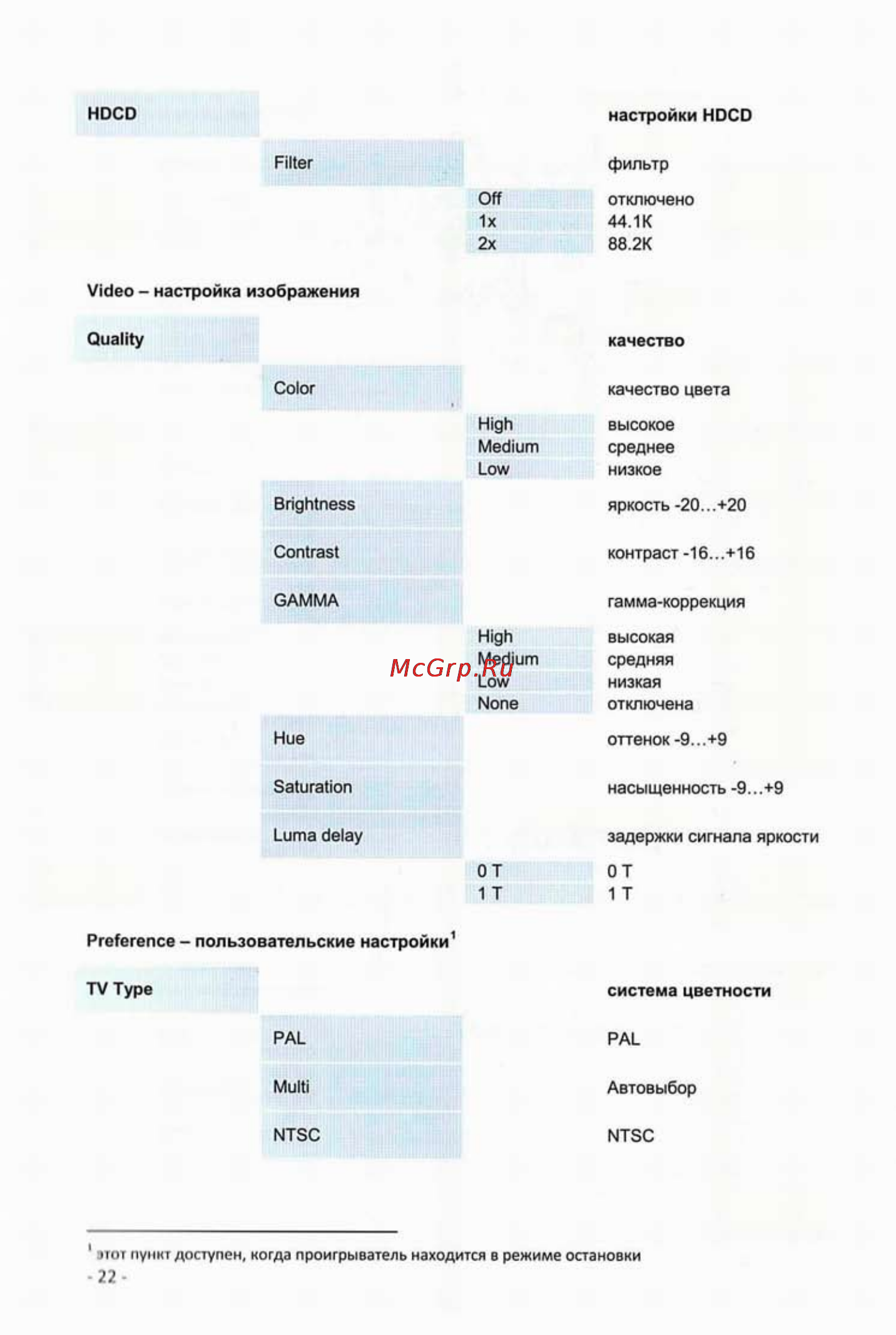 Intro JS-1542 DVD Инструкция по эксплуатации онлайн [24/35] 64434