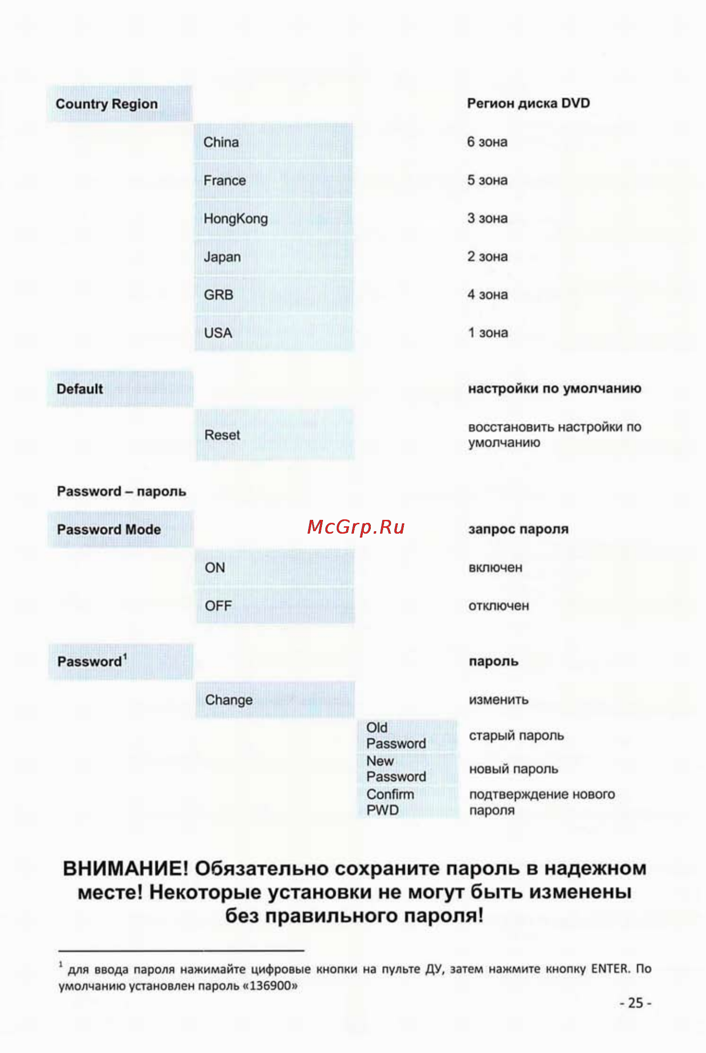 Intro JS-1542 DVD [27/35] Внимание обязательно сохраните пароль в надежном
