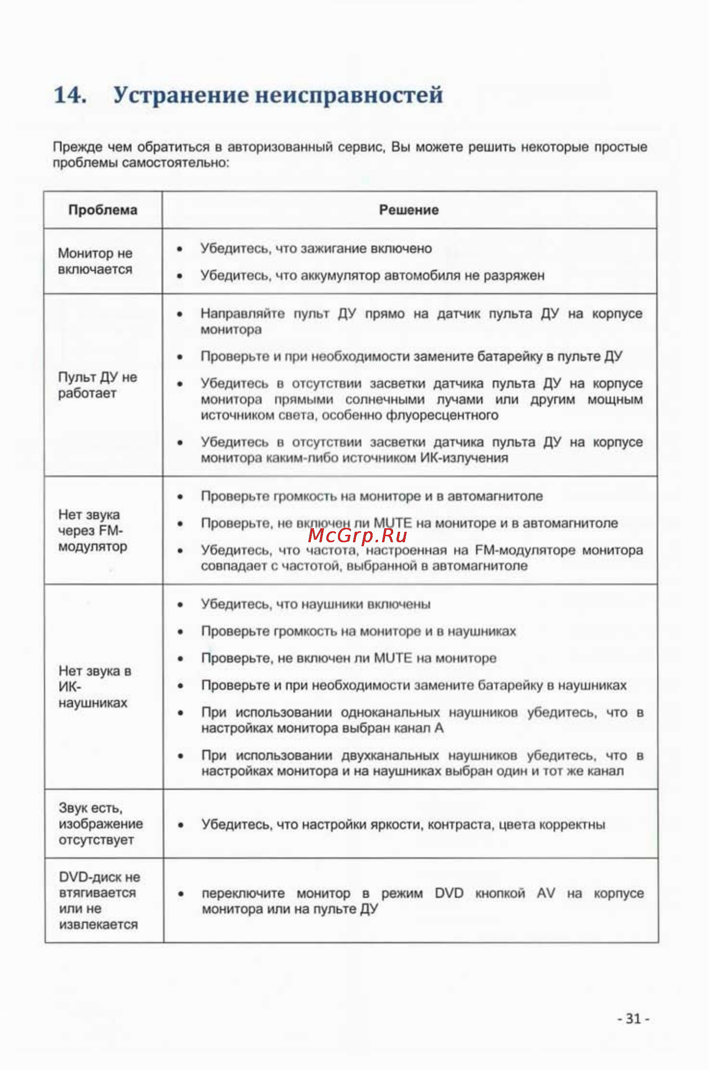 Intro JS-1542 DVD [33/35] Устранение неисправностей