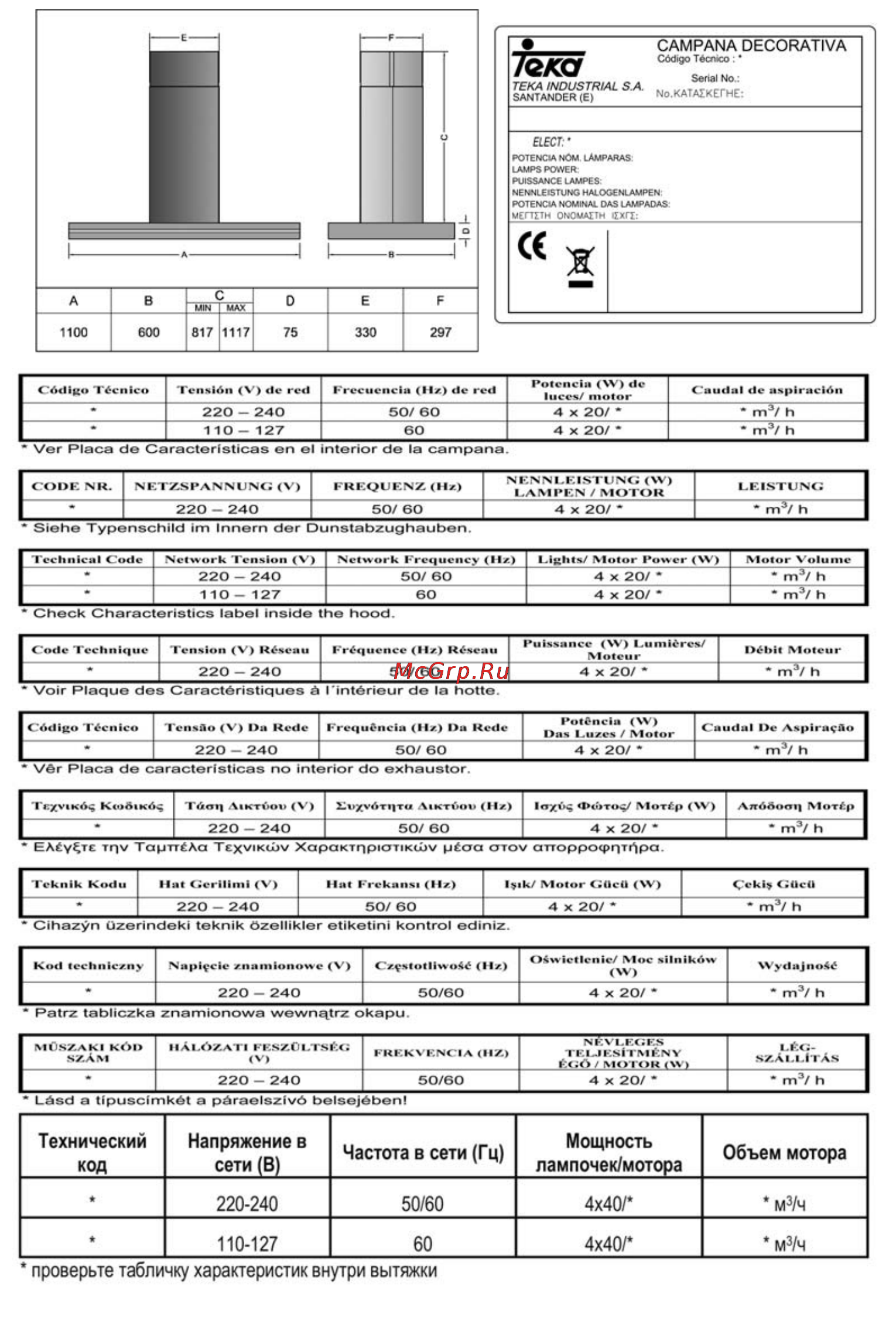 Teka DHX 110T ISLA [6/7] Проверьте табличку характеристик внутри вытяжки