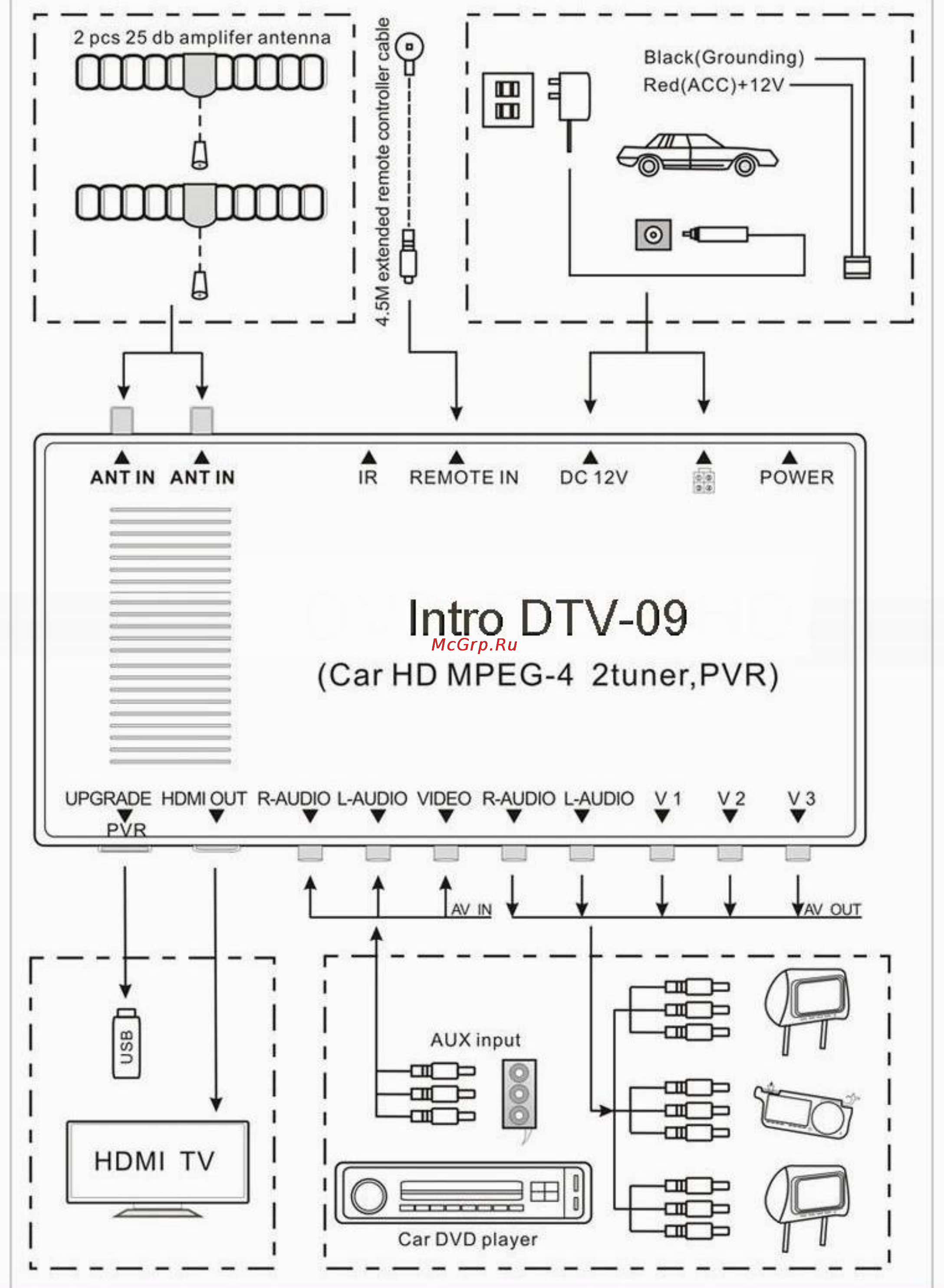 Intro DTV-09 Инструкция по эксплуатации онлайн