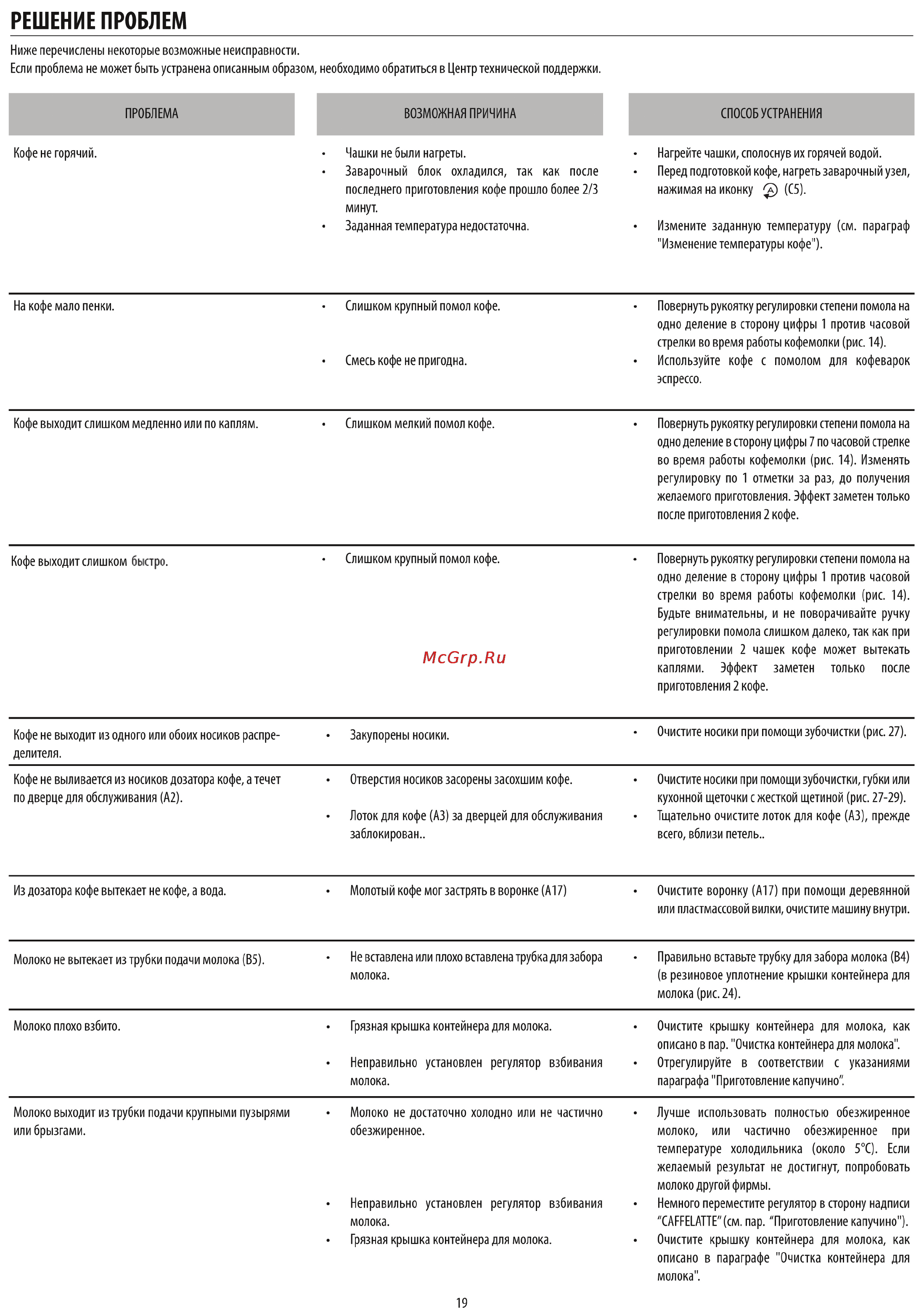 Teka CMX 45 Инструкция по эксплуатации онлайн [19/20] 64599