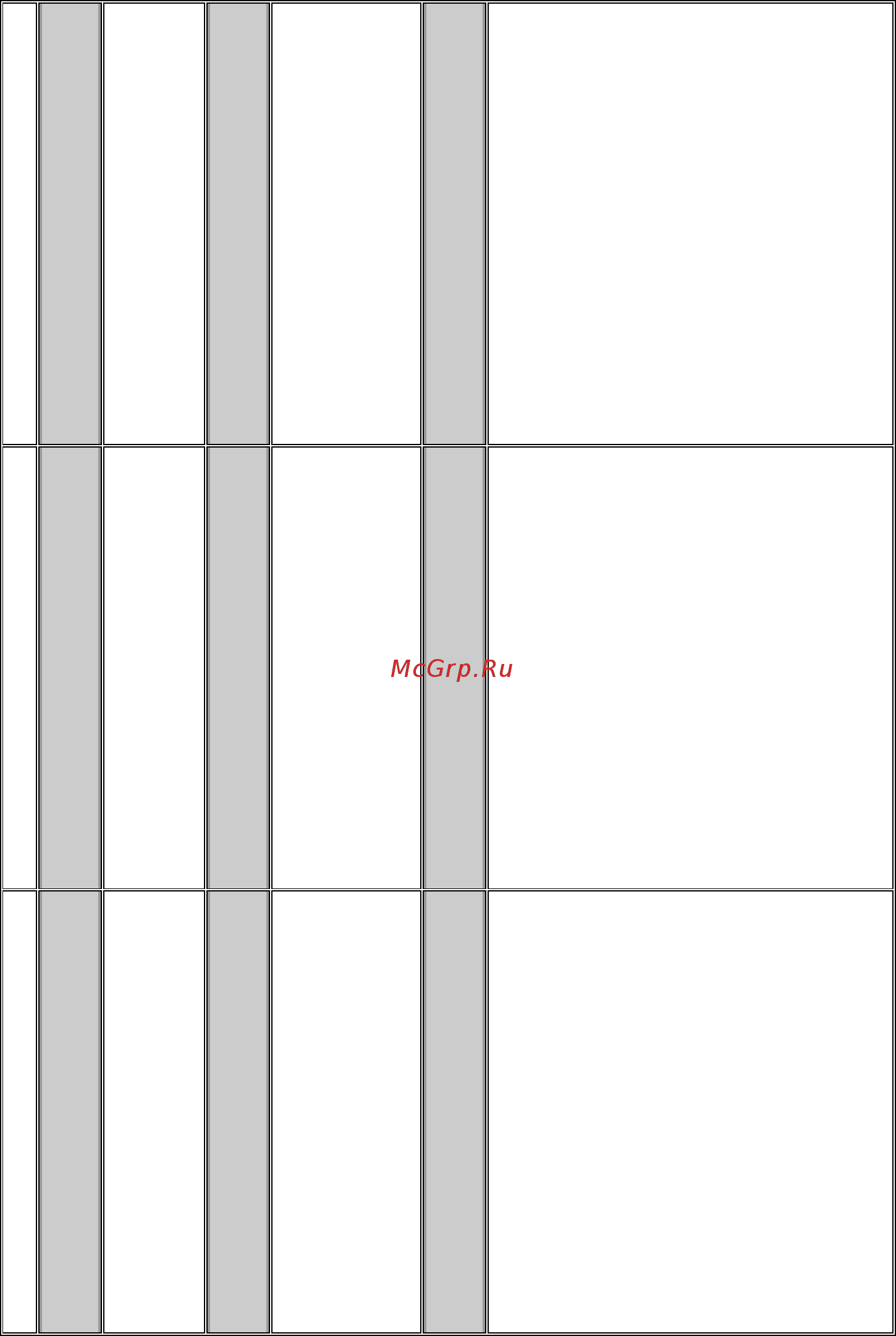 Gorenje MORA 6143.1022 [10/52] Ważne uwagi