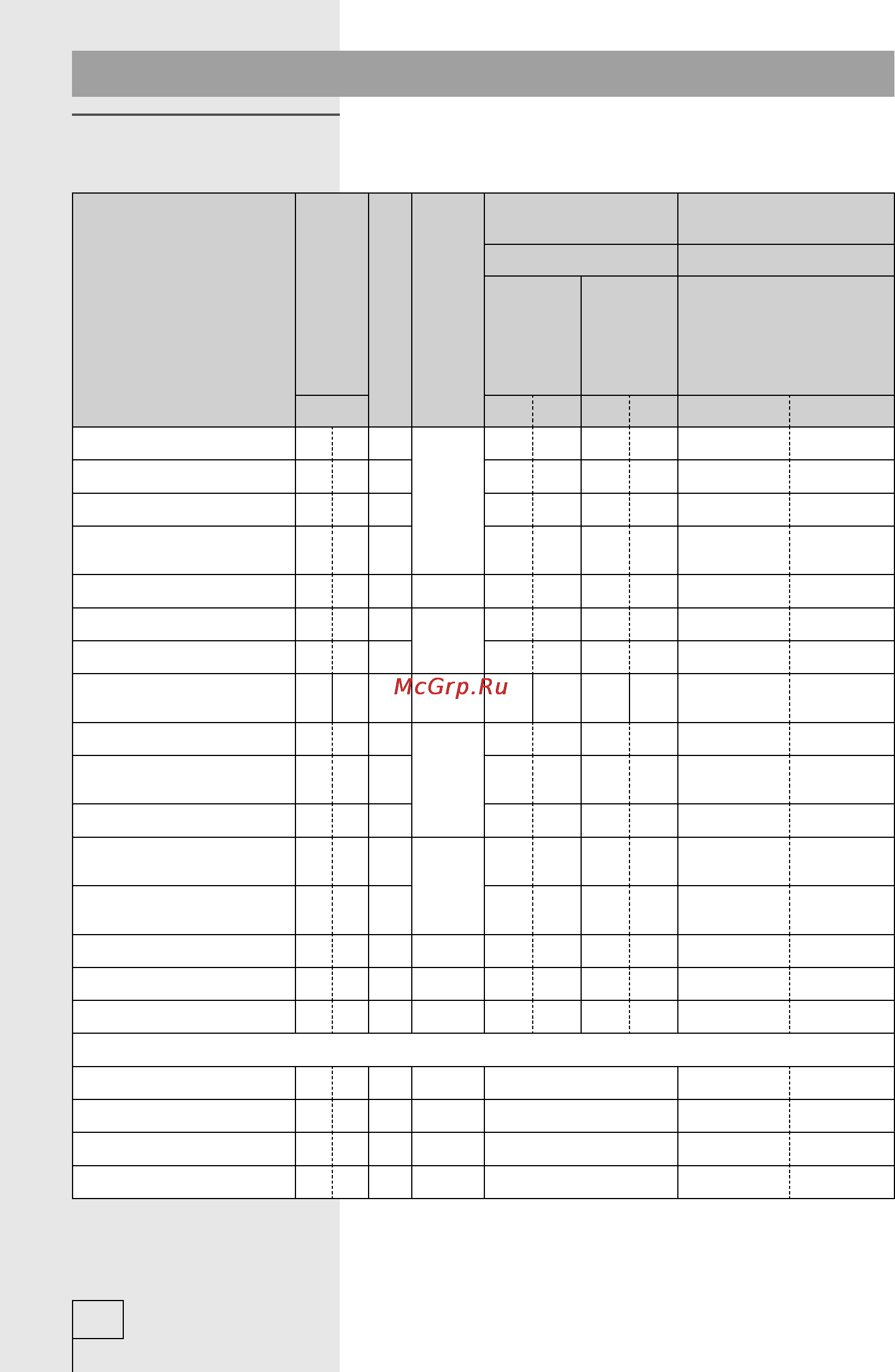 Gorenje WA62085 [26/32] Таблица программ 6 7 кг