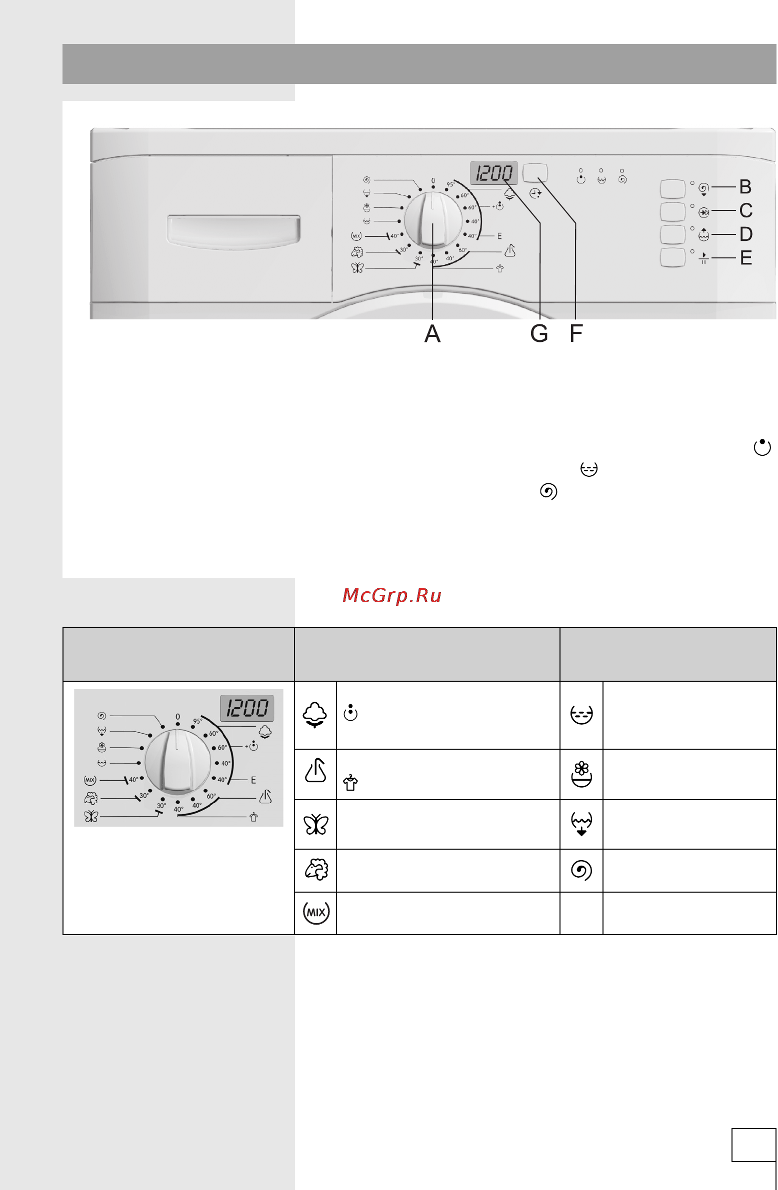 Gorenje WS40109 [9/32] Работа