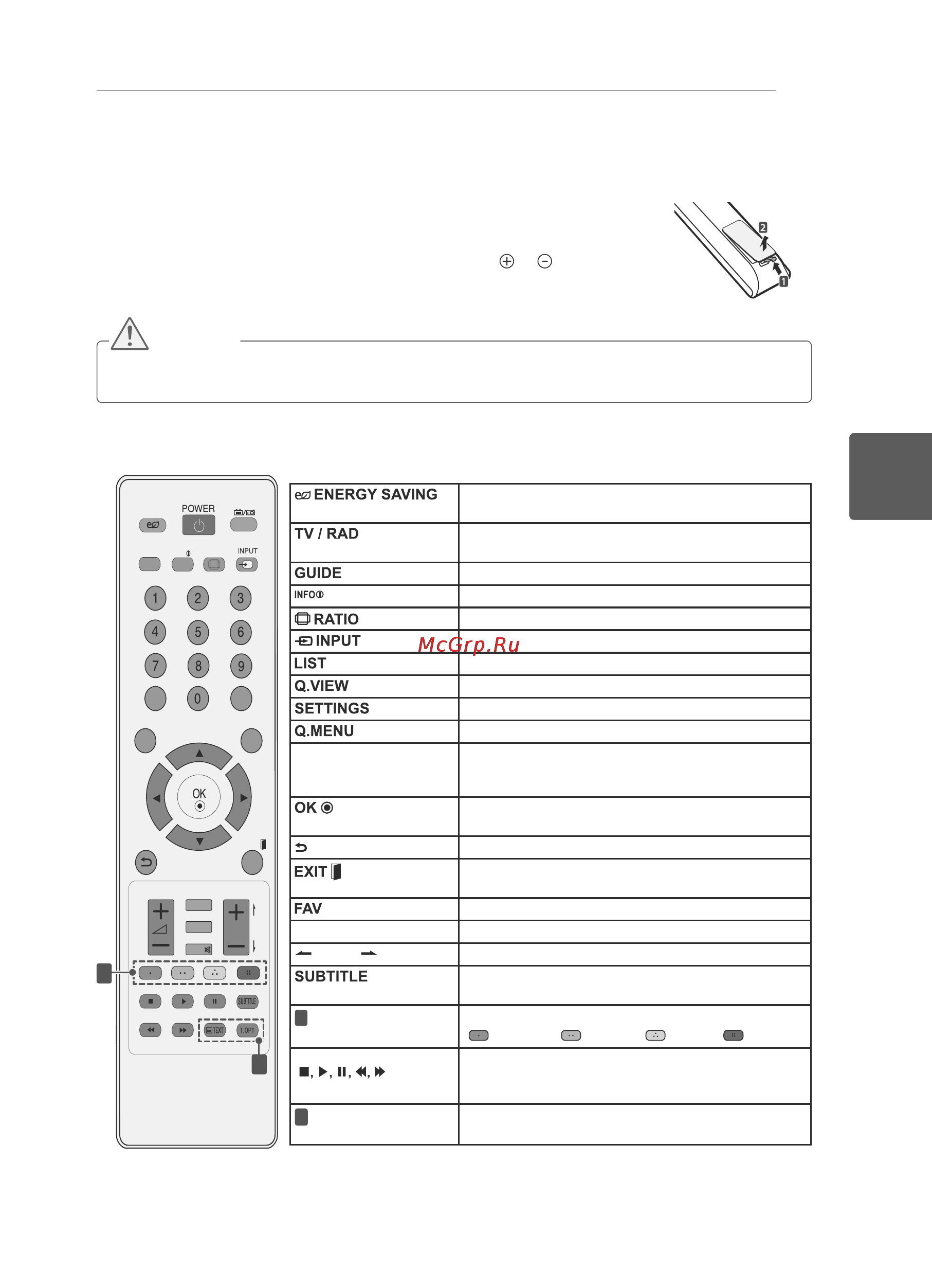 LG 32 LS3400 [69/76] Українська