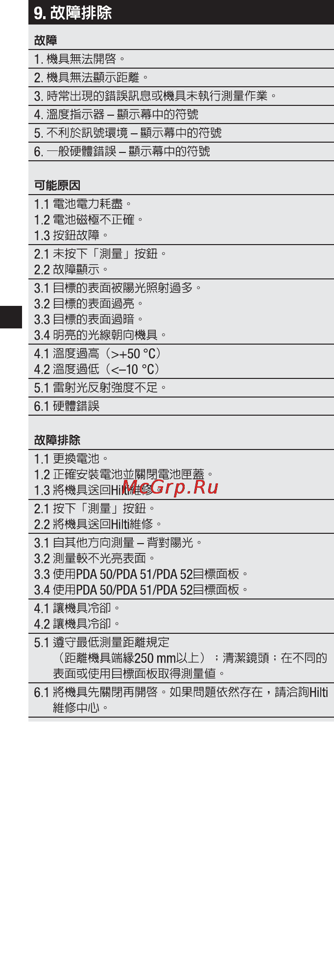 Hilti PD 5 Инструкция по эксплуатации онлайн [120/172] 64918