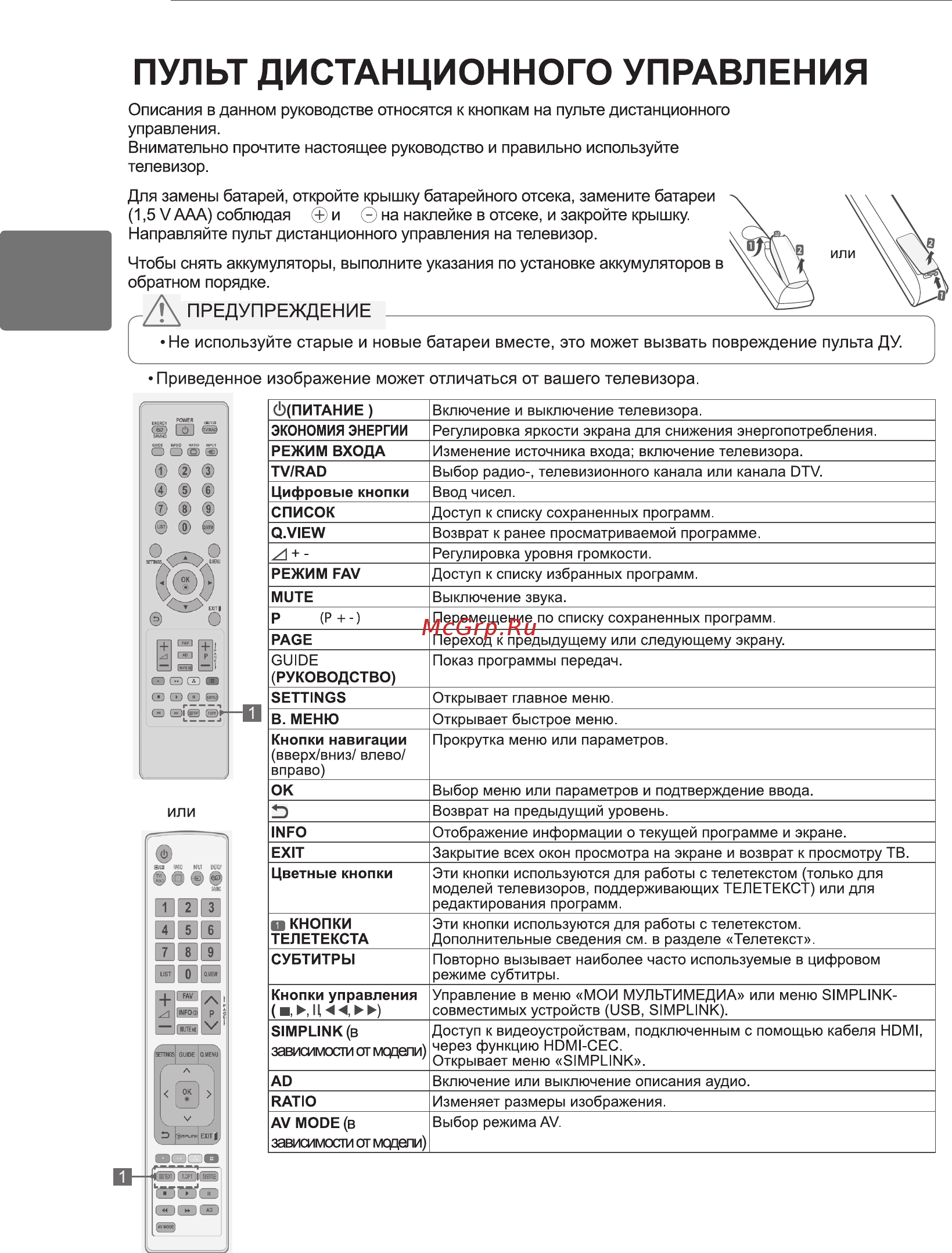 LG PA6520 Инструкция по эксплуатации онлайн [16/64] 64919