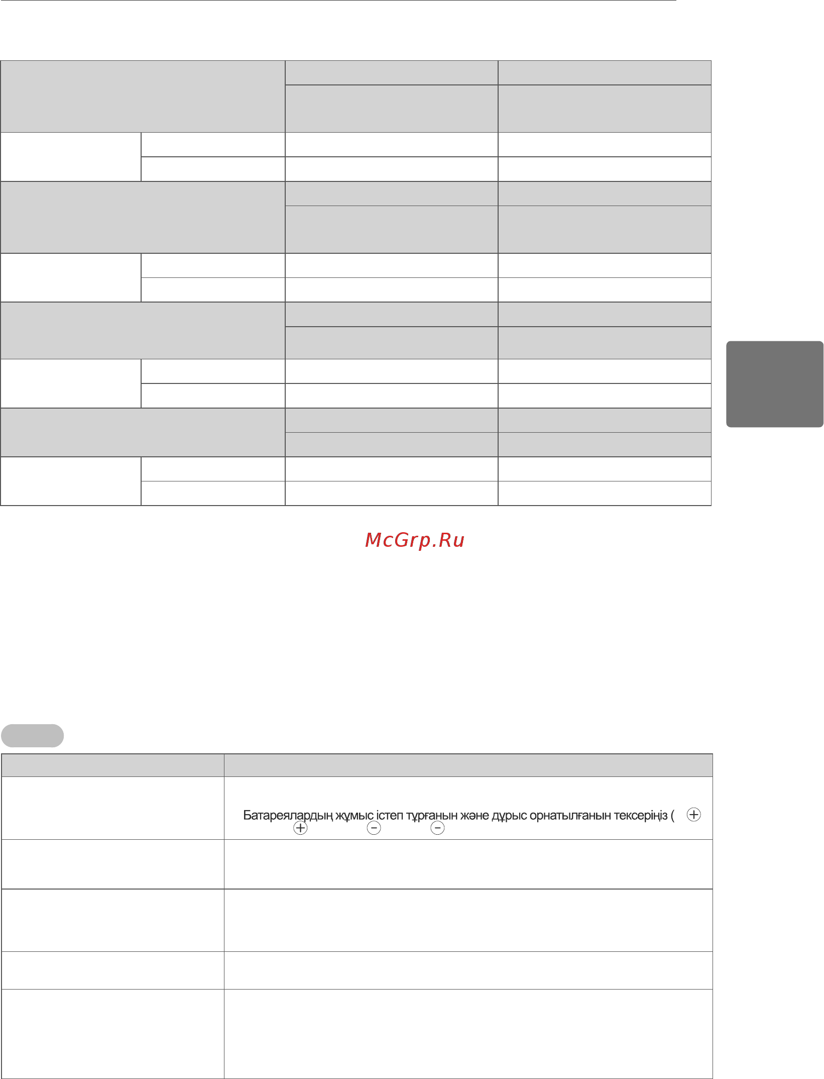 LG PA6520 [39/64] Ақаулықтарды жою
