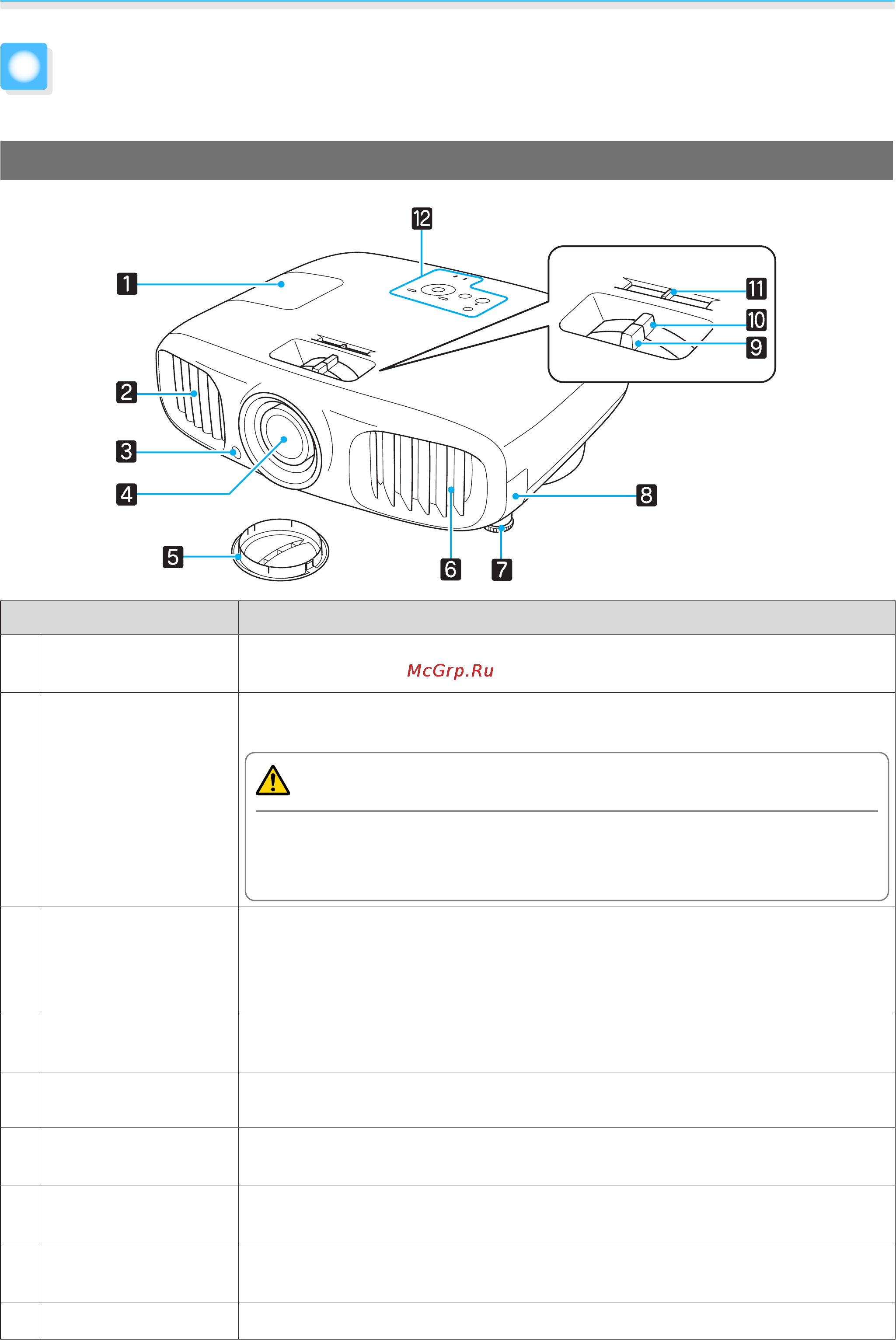 Epson EH-TW5900+3D очки [10/102] Предостережение