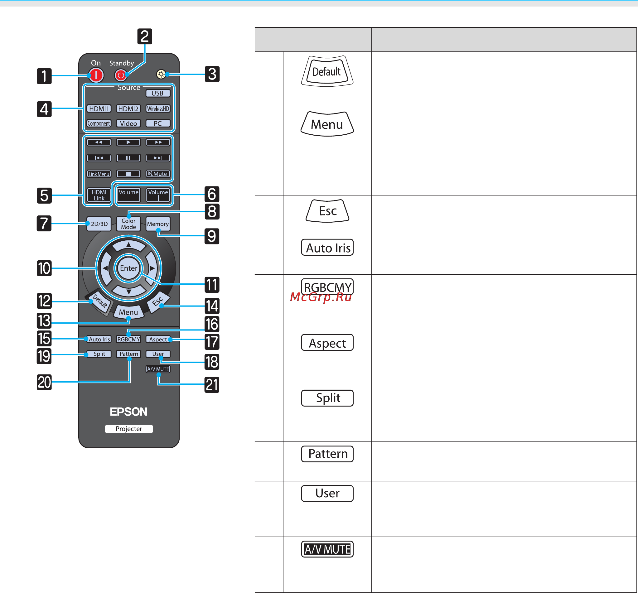 Epson EH-TW5900+3D очки [15/102] Кнопка функция