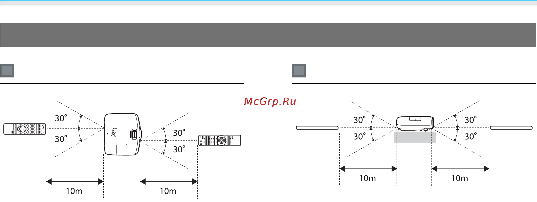 Epson EH-TW5900+3D очки [23/102] Рабочий диапазон слева направо