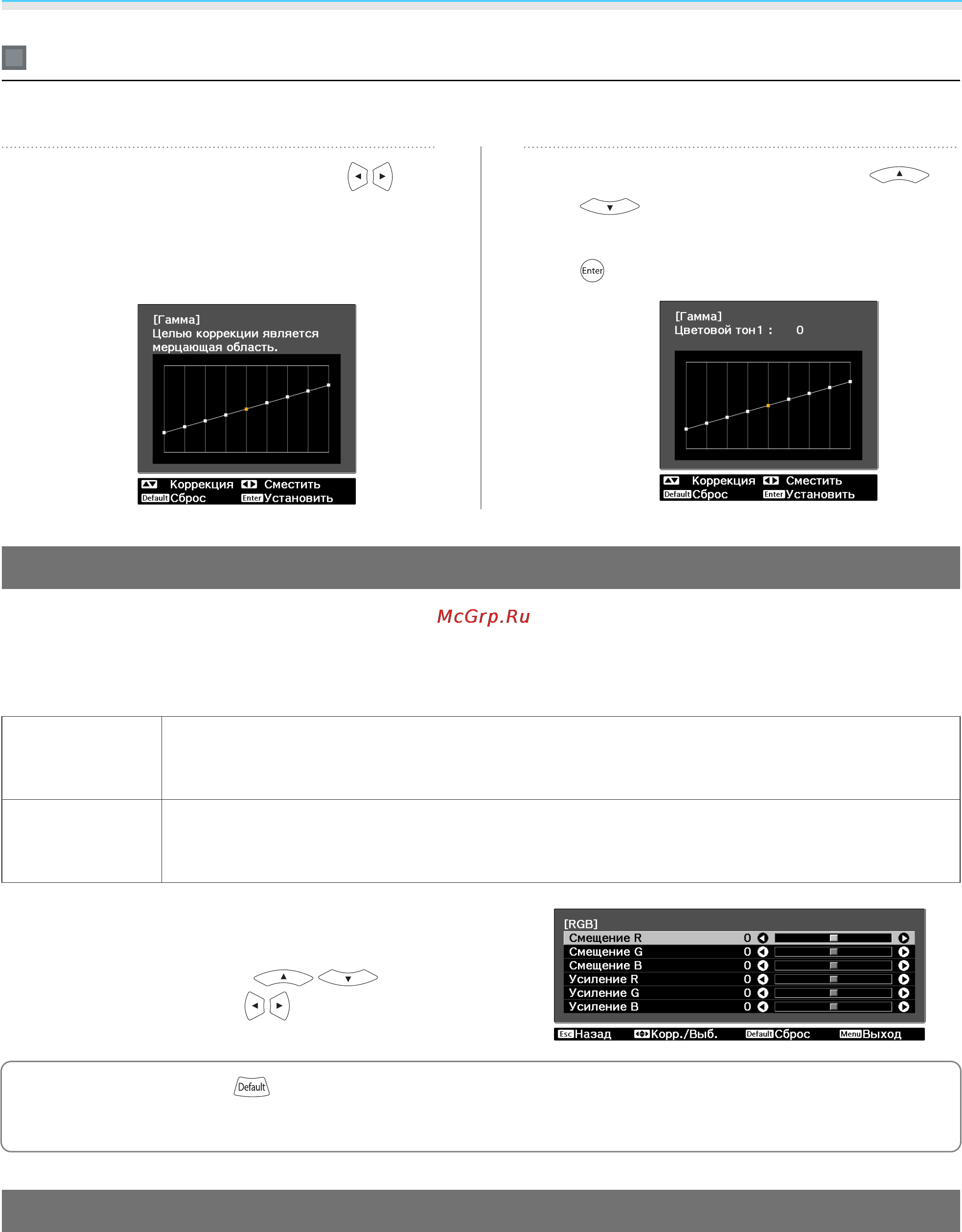 Epson EH-TW5900+3D очки [36/102] Регулировка с помощью графика регулировки гаммы