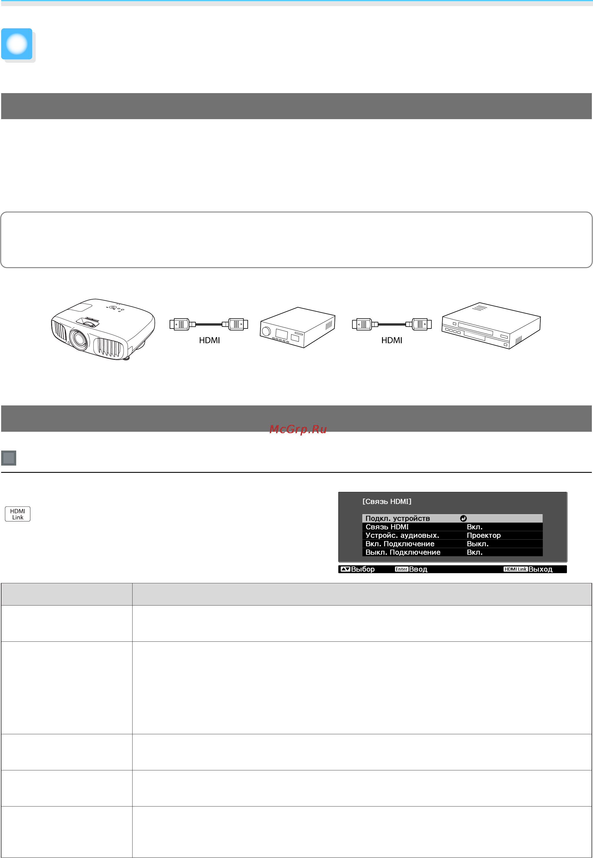 Epson EH-TW5900+3D очки [51/102] Установка связи hdmi
