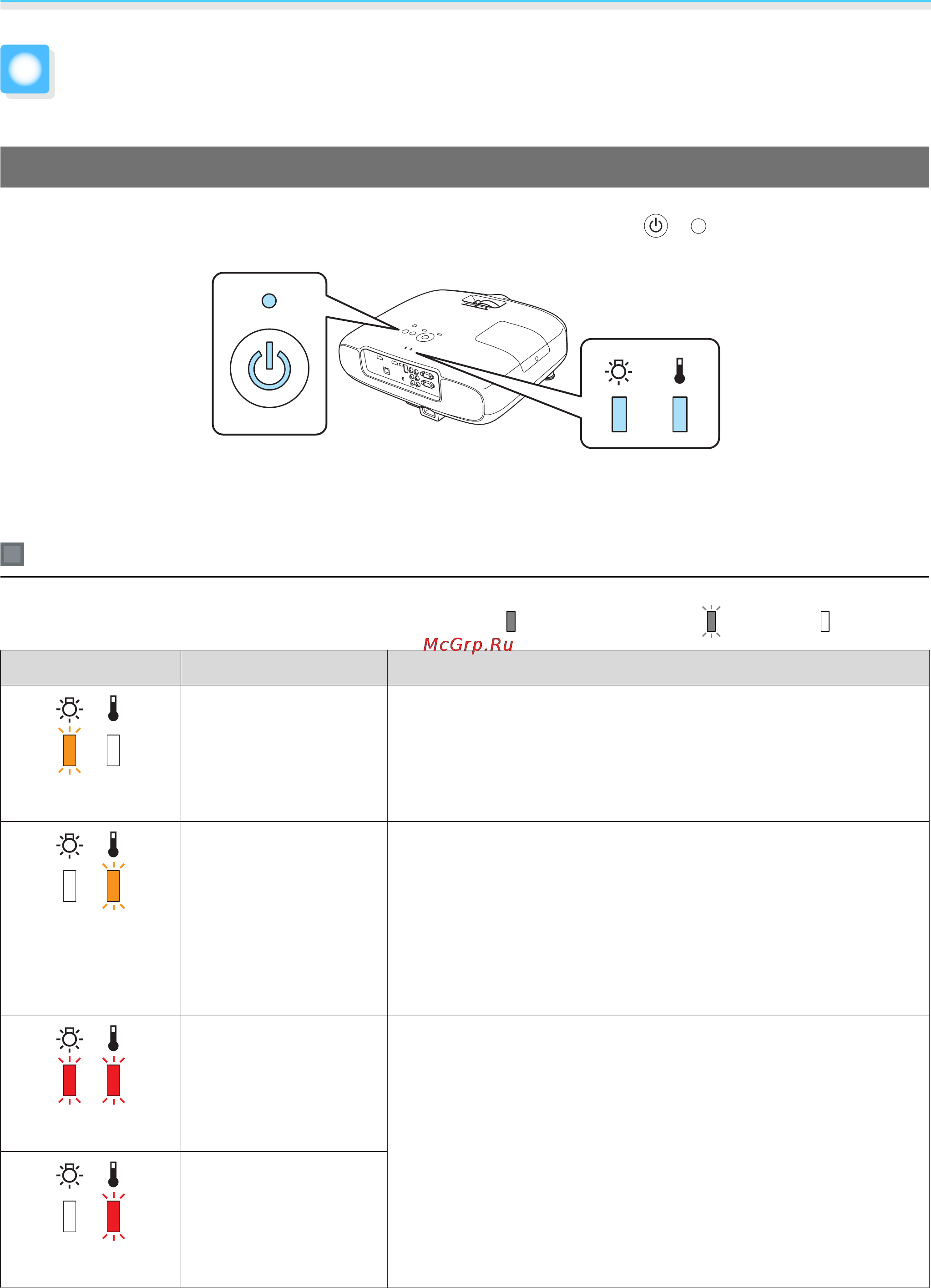 Epson EH-TW5900+3D очки [71/102] Устранение неисправностей