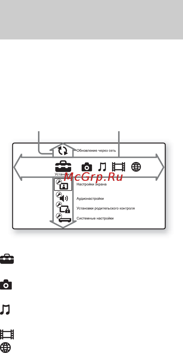 Sony SMP-N200/BM [10/36] Дисплей стартового меню