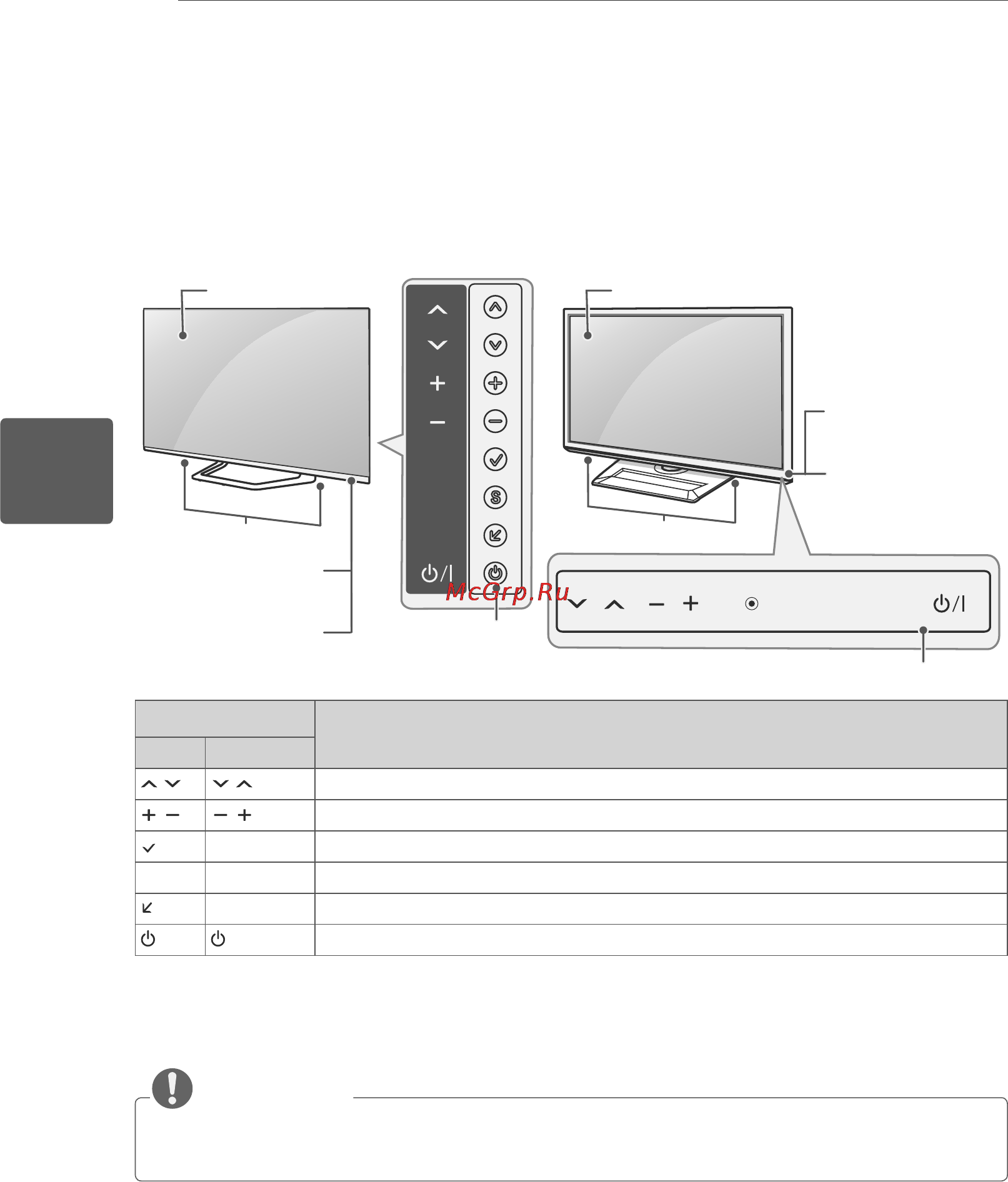 LG 47 LM660S [79/116] Частинитакнопки