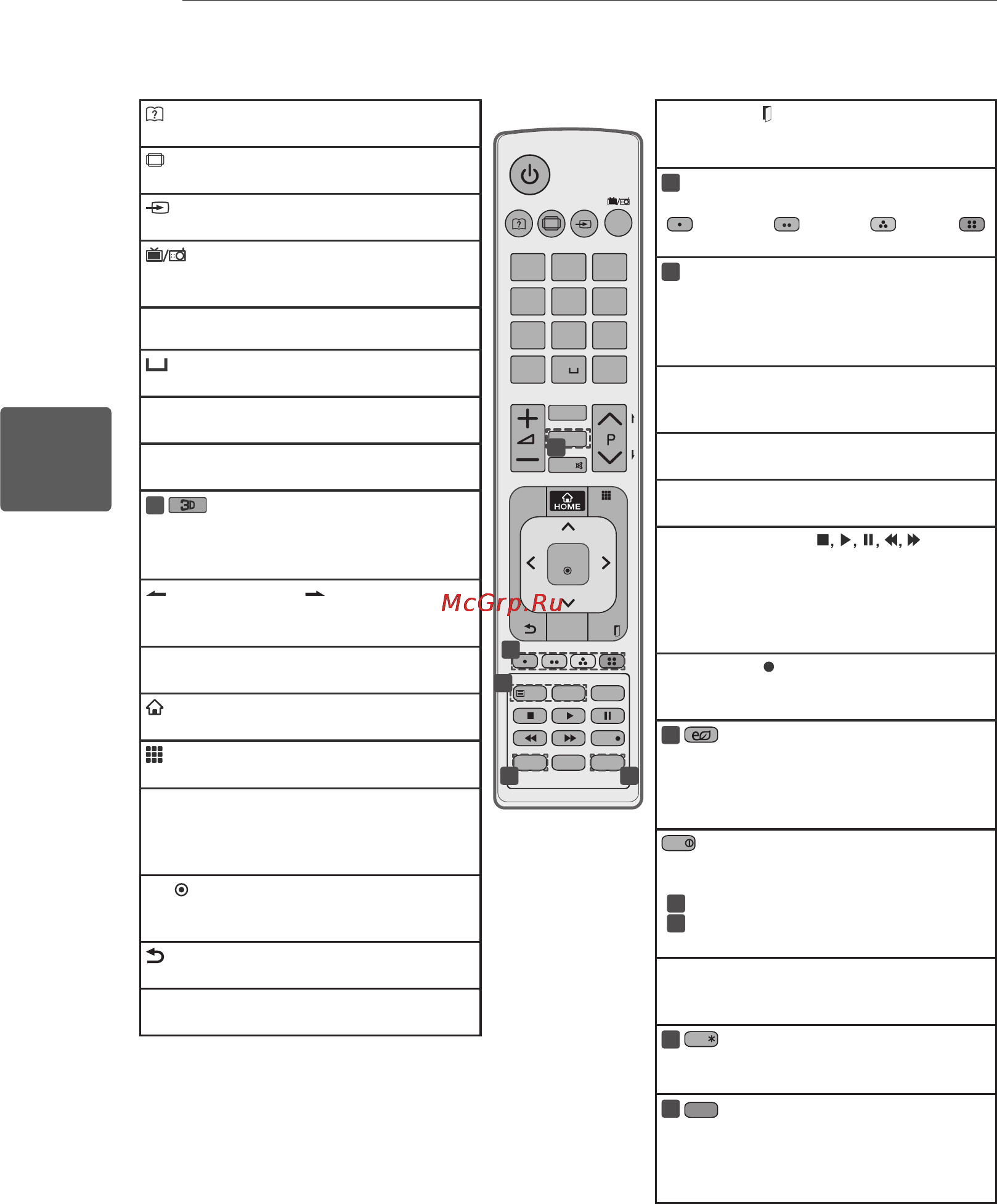 LG 47 LM660S [85/116] Қққ