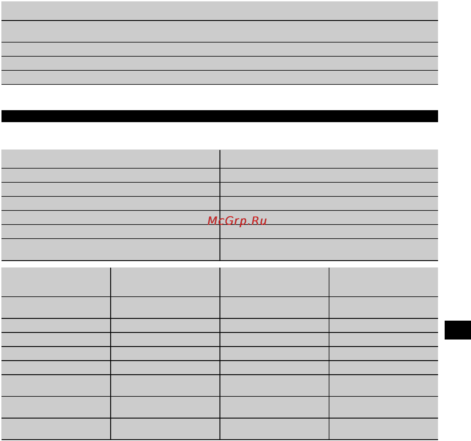 Hilti WSR 22-A [9/19] Технические характеристики