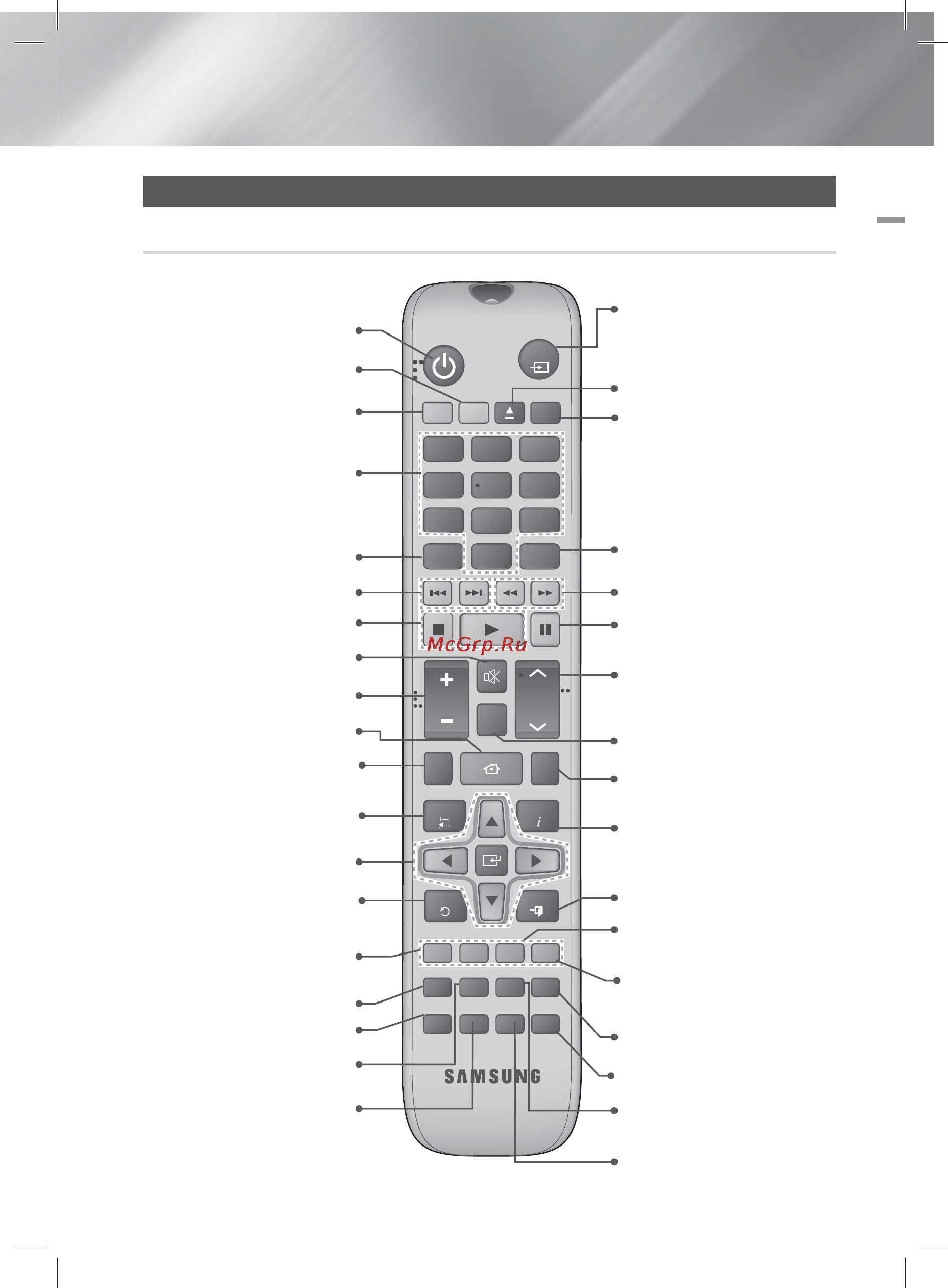 Samsung HT-ES4200K [13/61] Пульт дистанционного управления