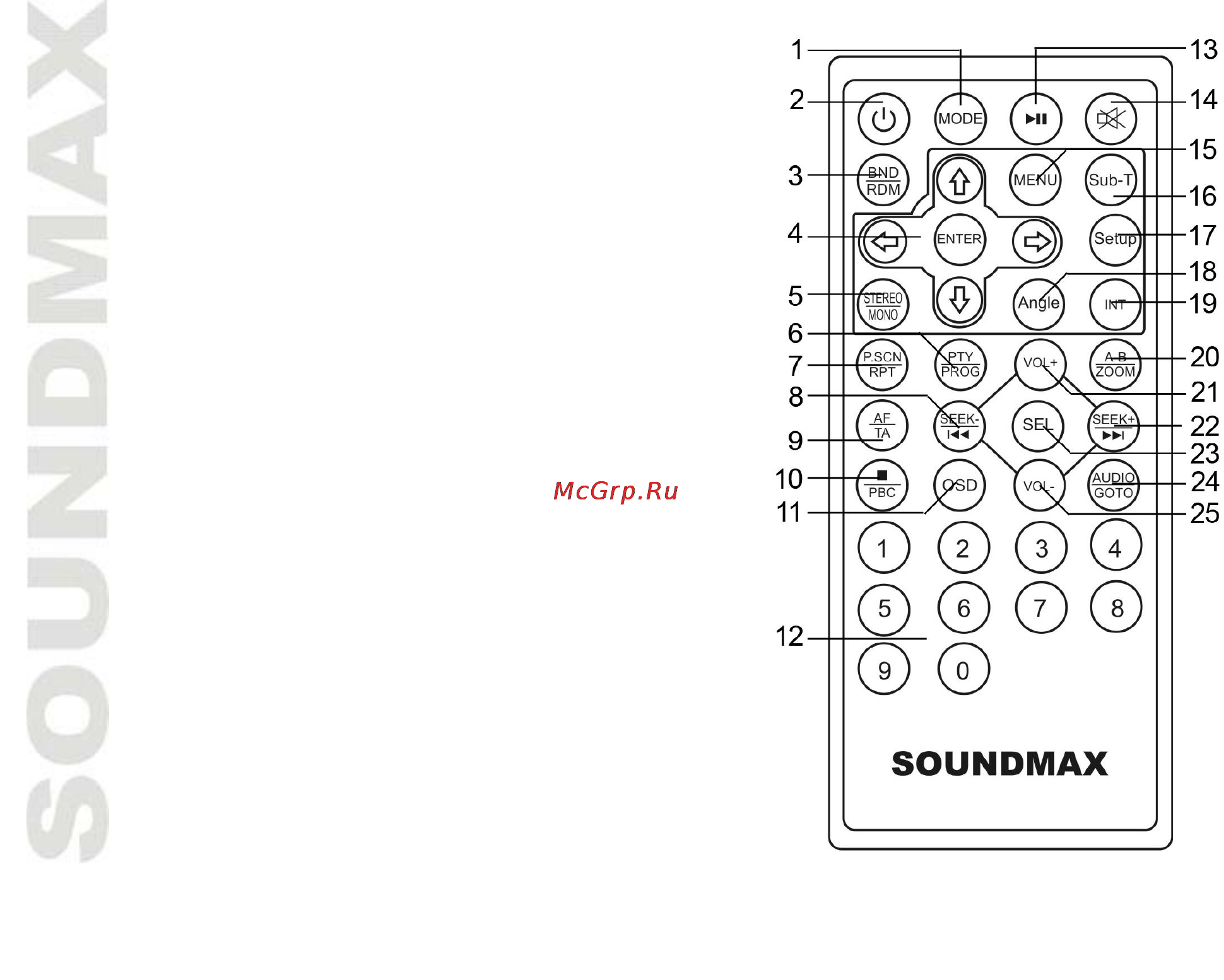 Soundmax SM-CMD3012 Black/Red [13/38] Пульт дистанционного управления пду