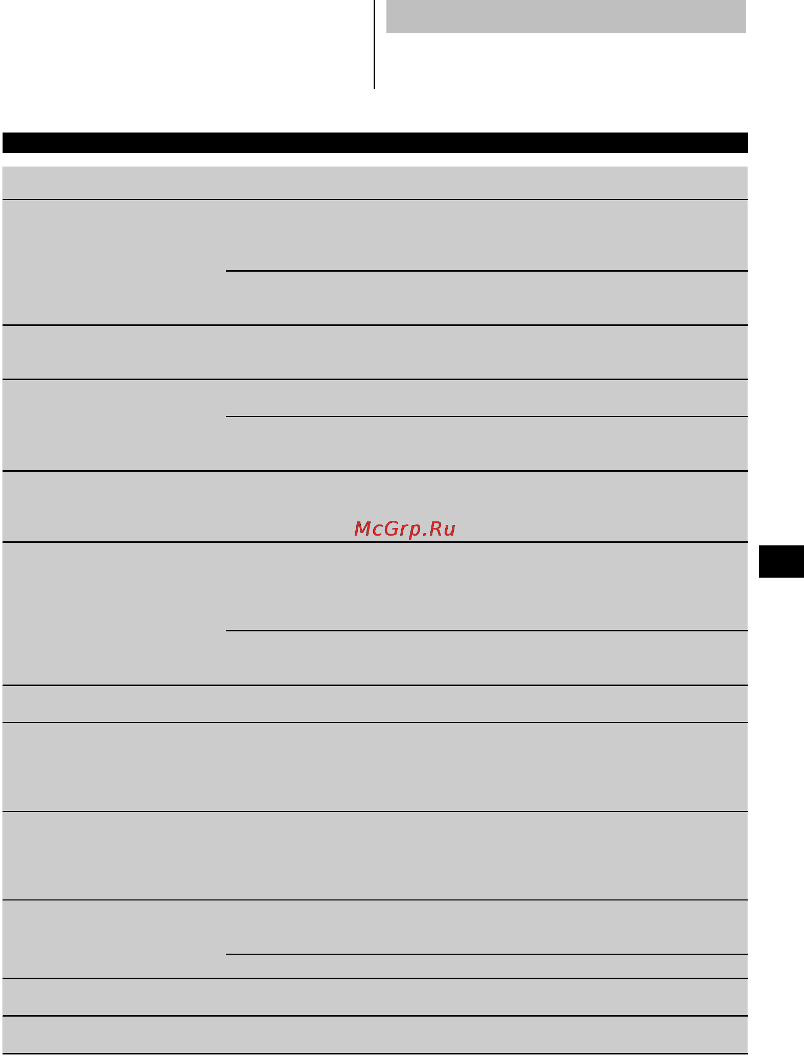 Hilti ST 1800-A22 [17/20] Поиск и устранение неисправностей