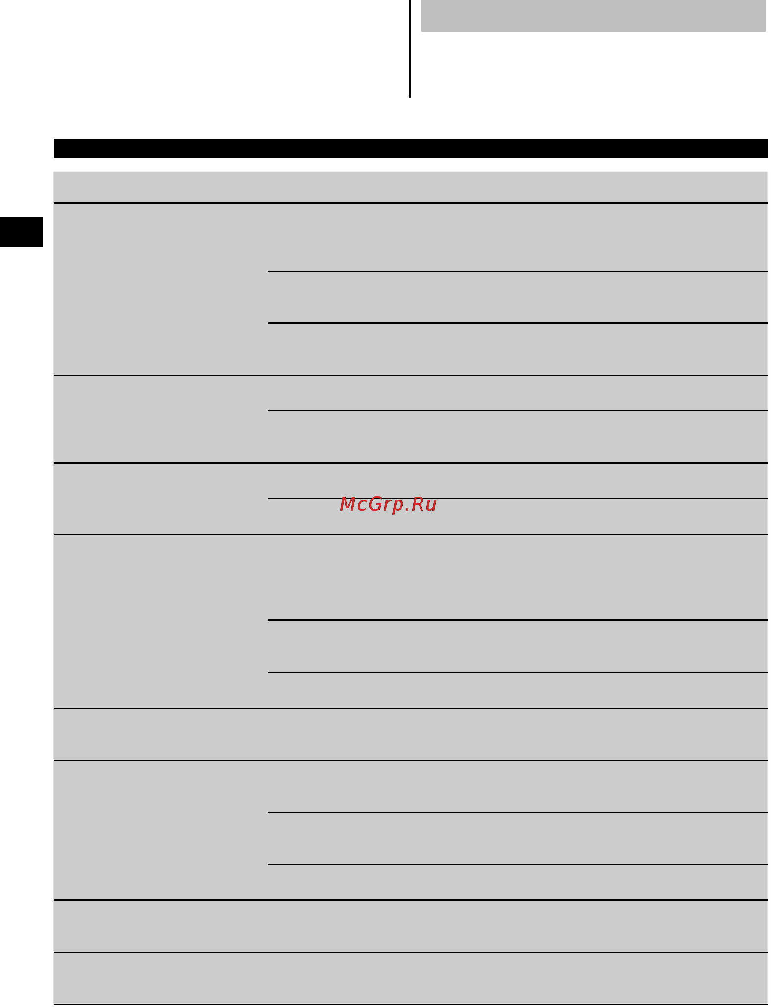 Hilti TE 6-A36-AVR [18/21] Поиск и устранение неисправностей