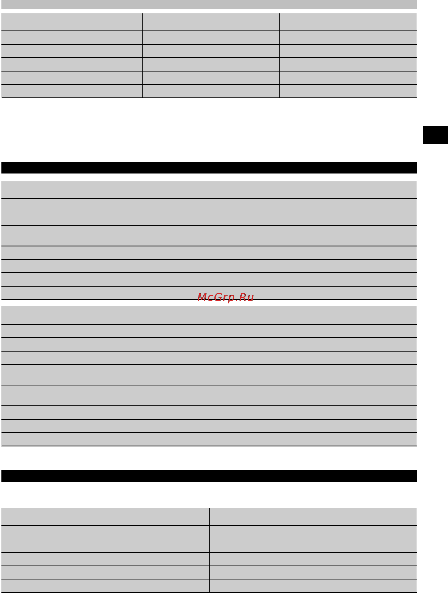 Hilti TE 4-A22 [8/20] Технические характеристики