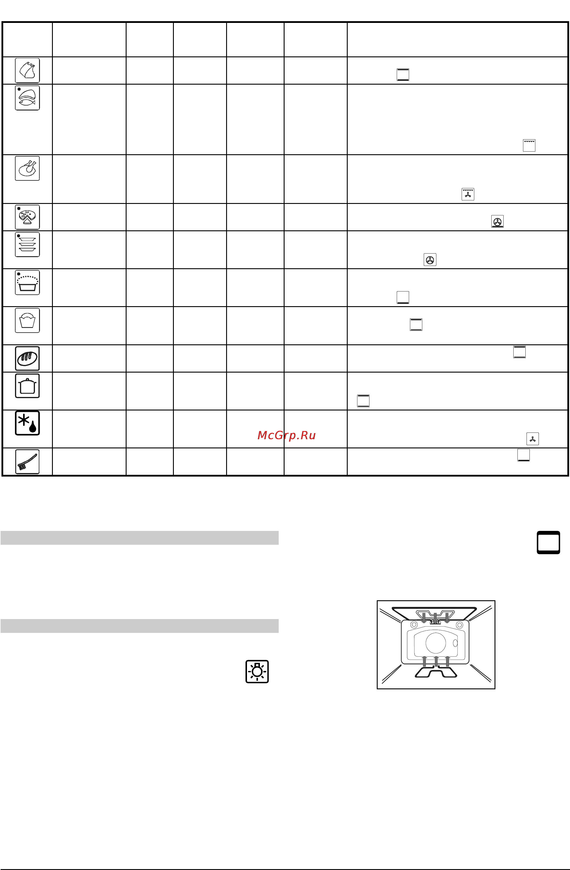 Gorenje B9019AL [8/20] Таблица приготовления для выбранного блюда