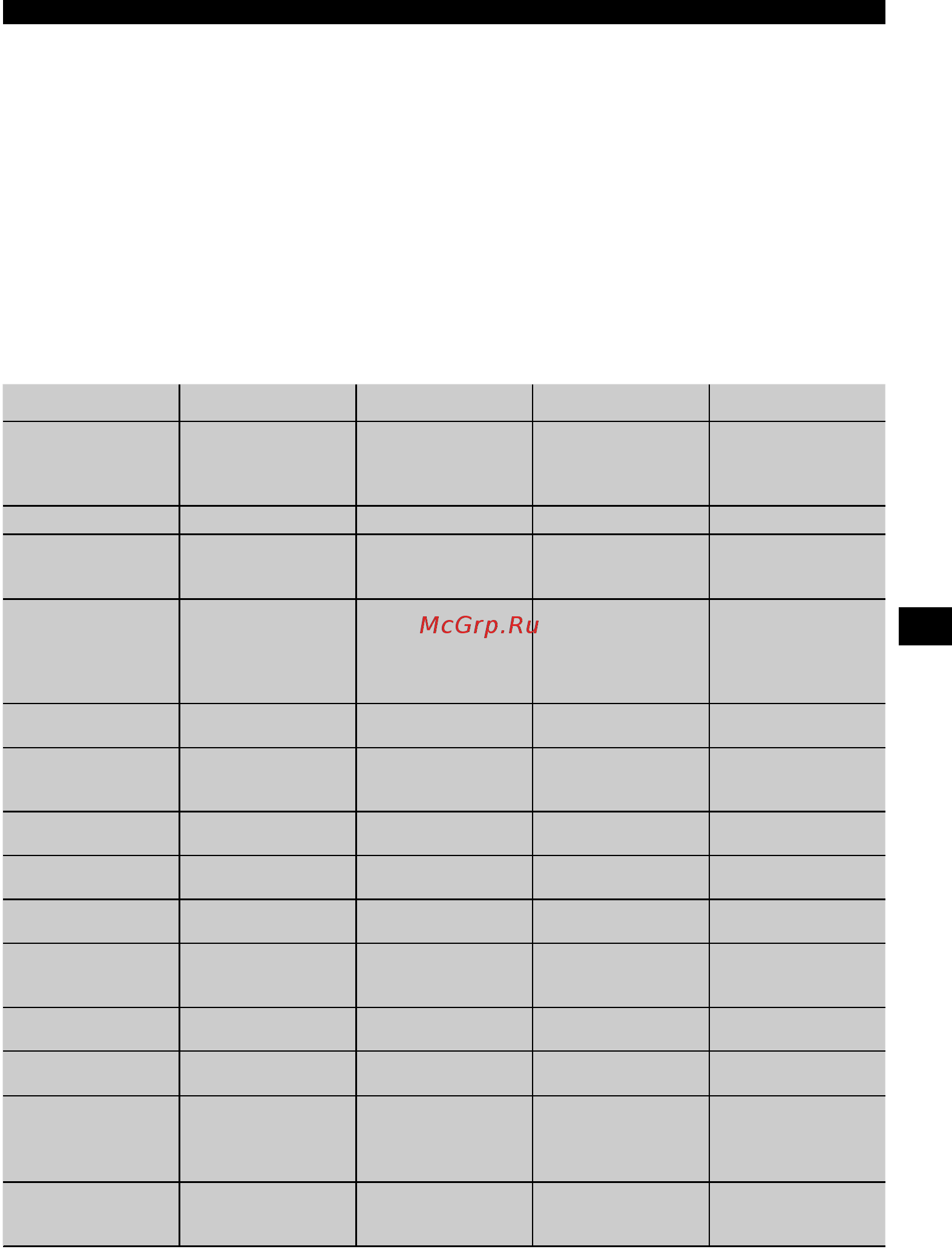 Hilti DSH 900 [12/29] Технические характеристики