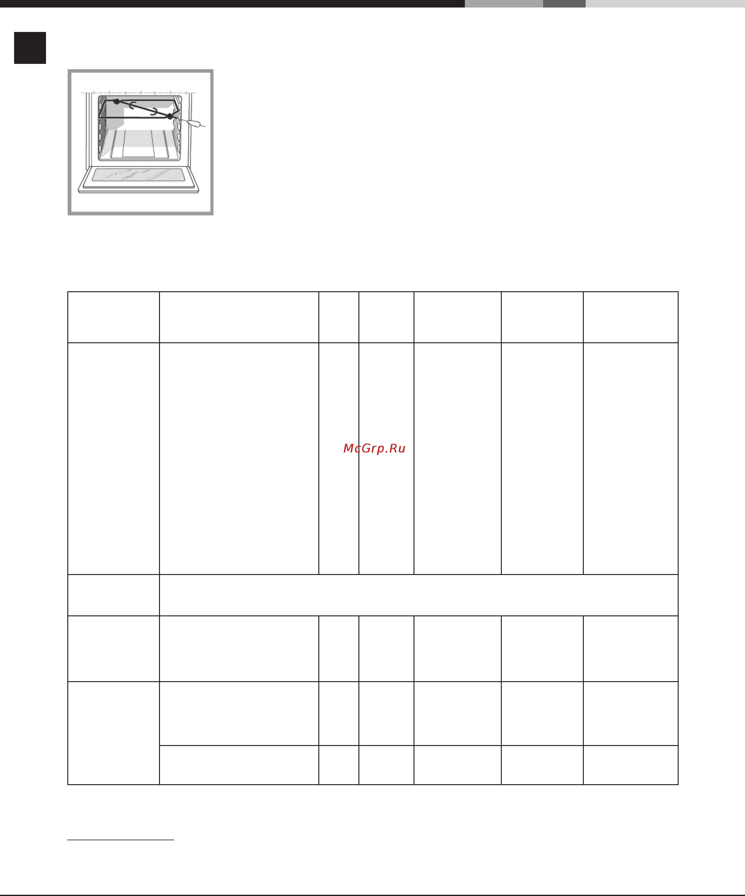 Indesit MVK5 V21(W) RF [8/11] Вспомогательная таблица по приготовлению в духовке