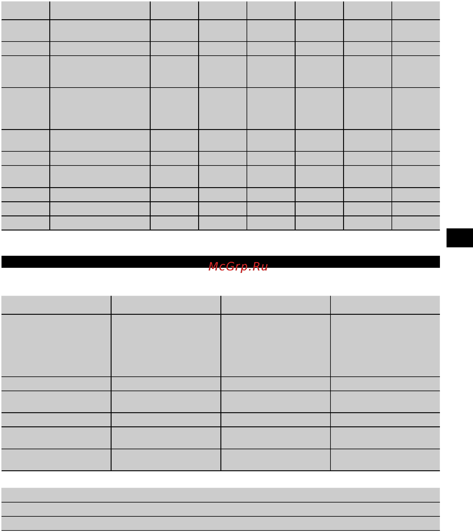 Hilti DAG 125-S [11/24] Технические характеристики