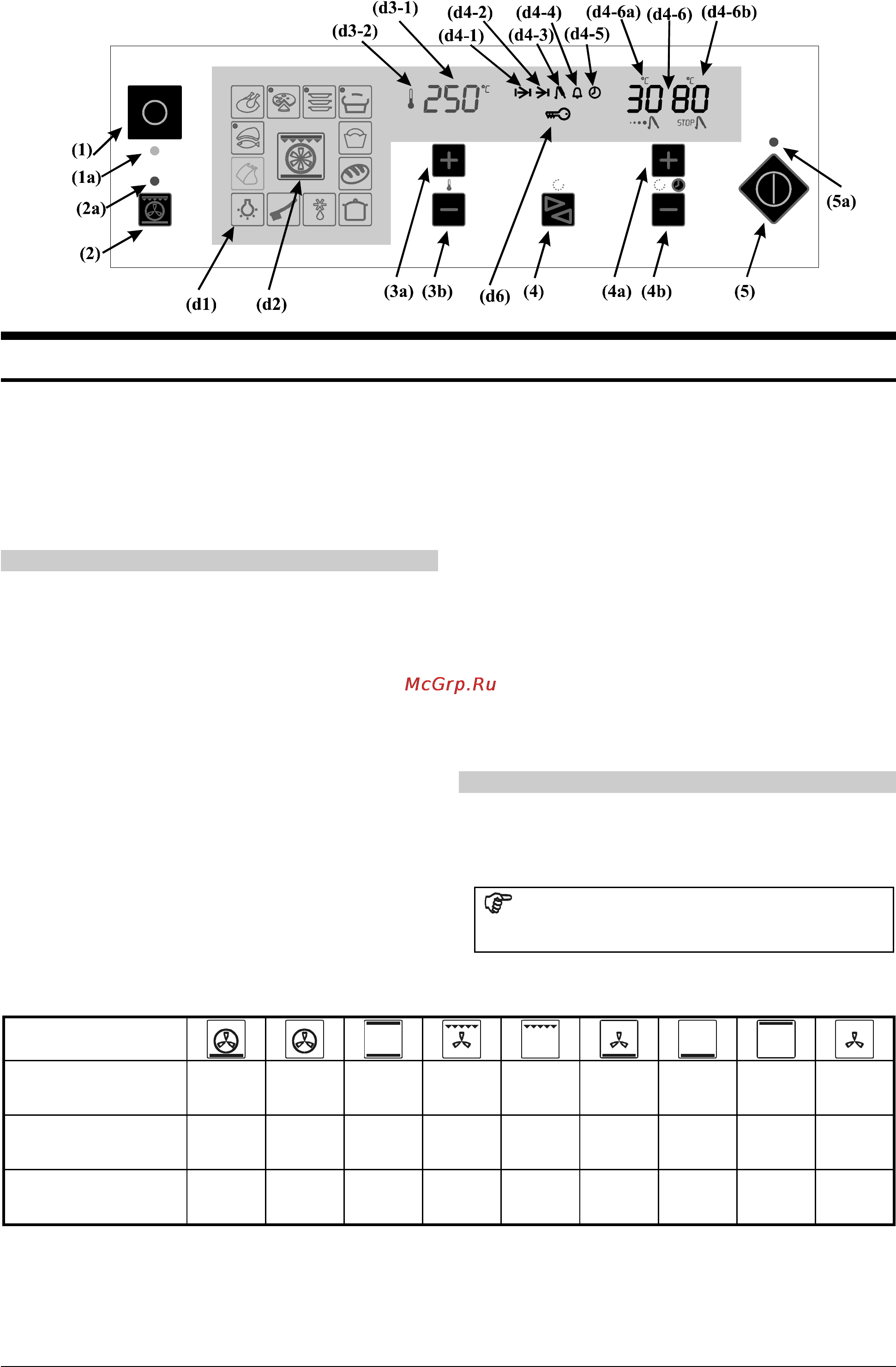 Gorenje ET7991E [8/25] Применение духовки