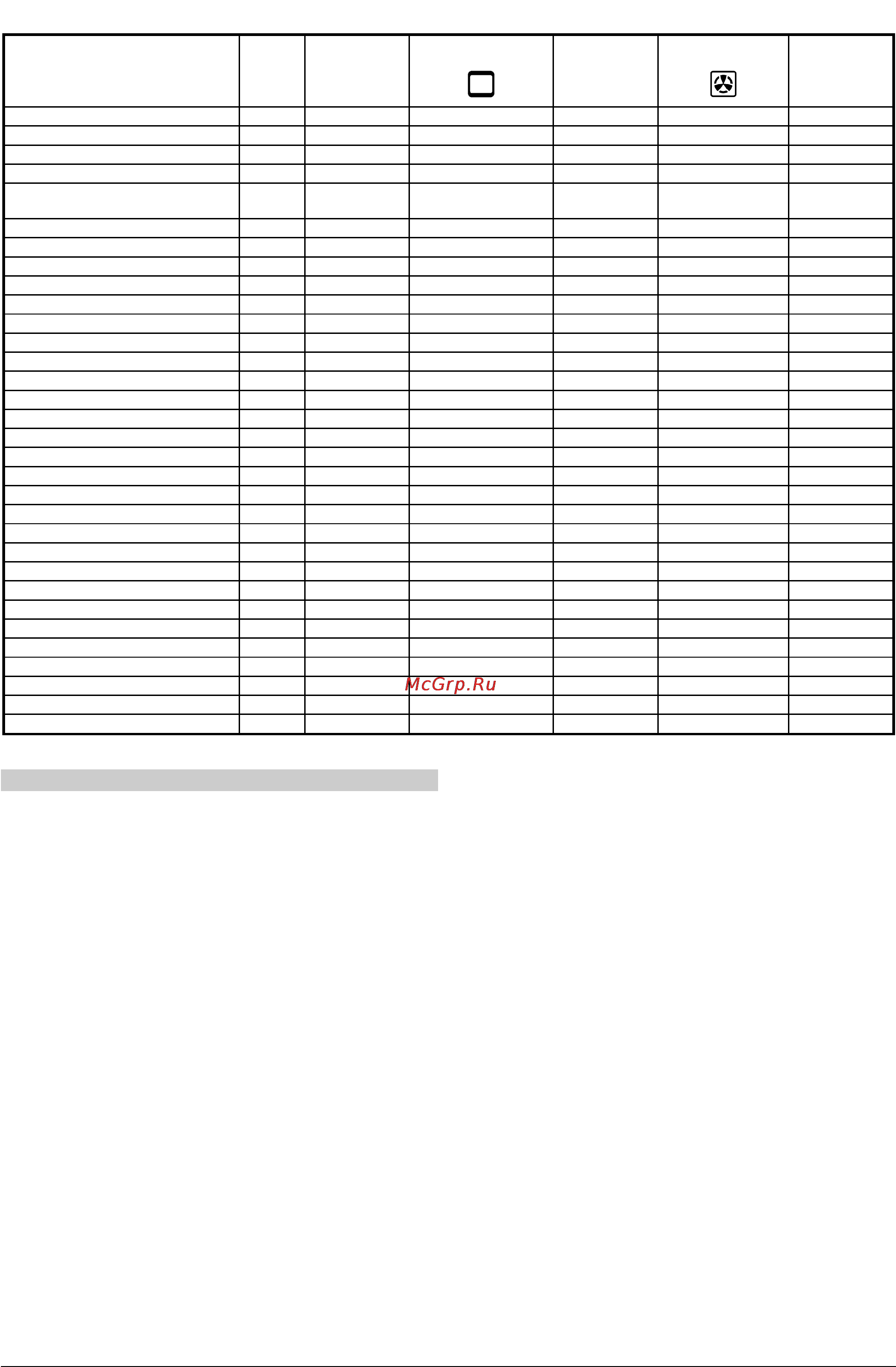 Gorenje EC3000SM-W [10/19] Примечания к таблице приготовления