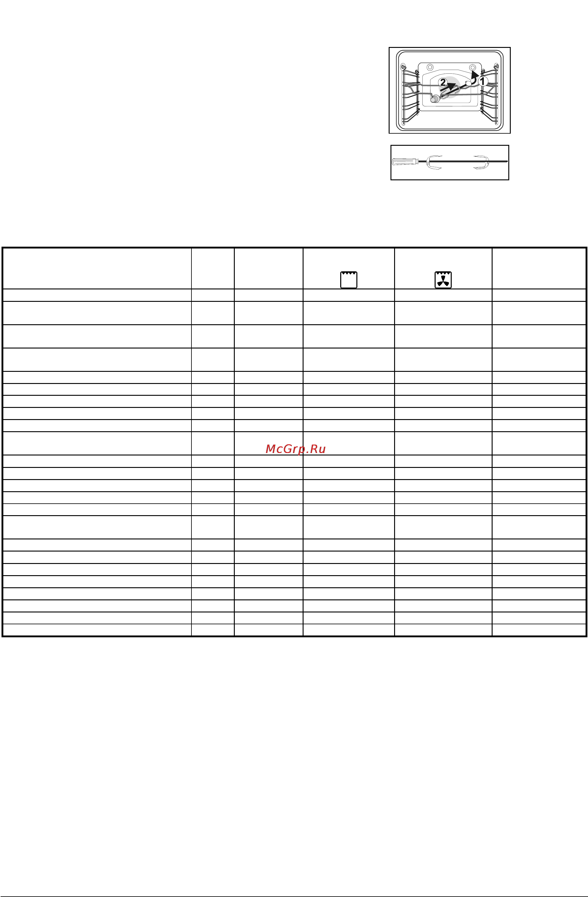 Gorenje EC3000SM-W [12/19] Приготовление на вертеле