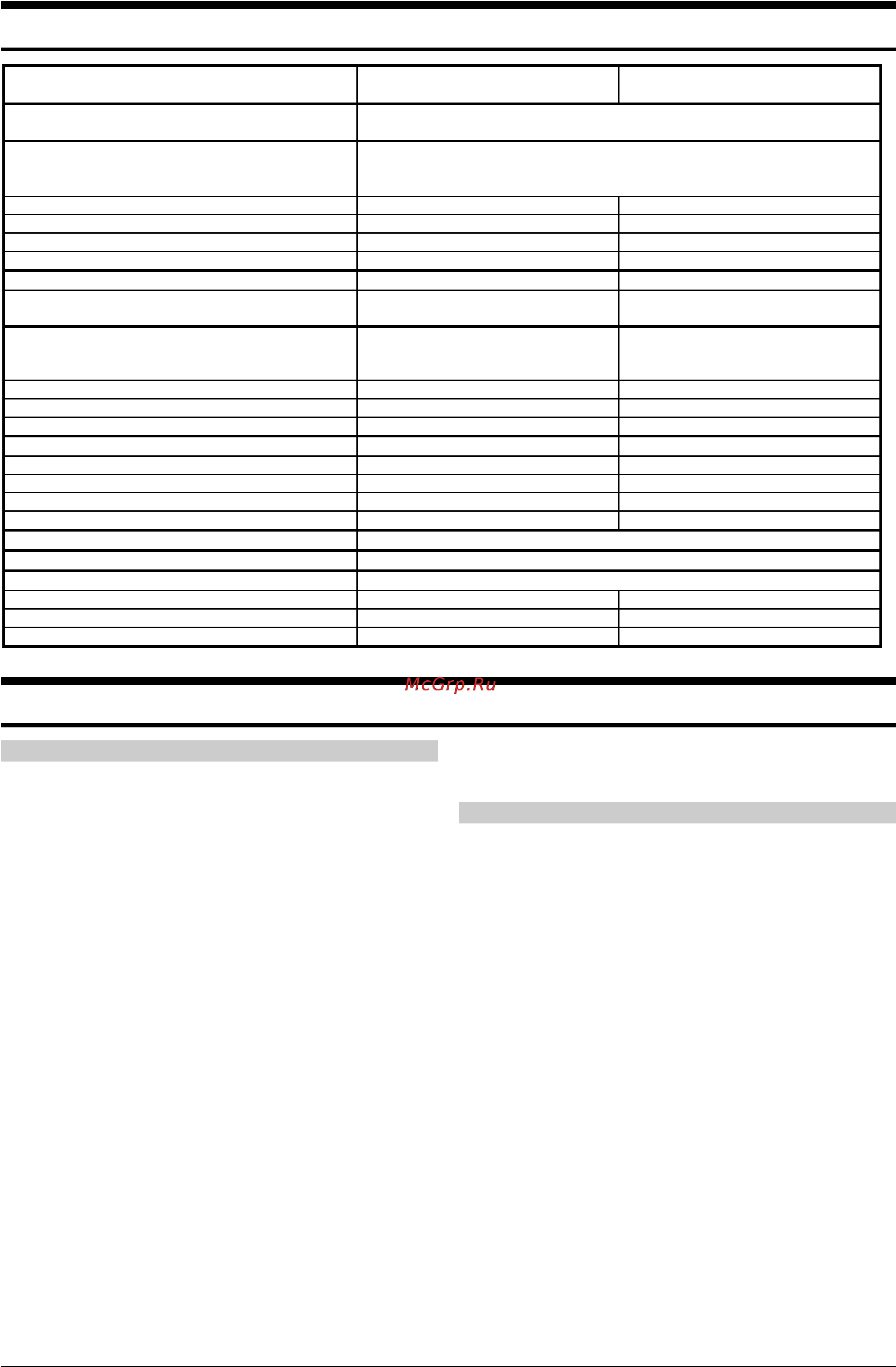 Gorenje EC3000SM-W [19/19] Технические данные