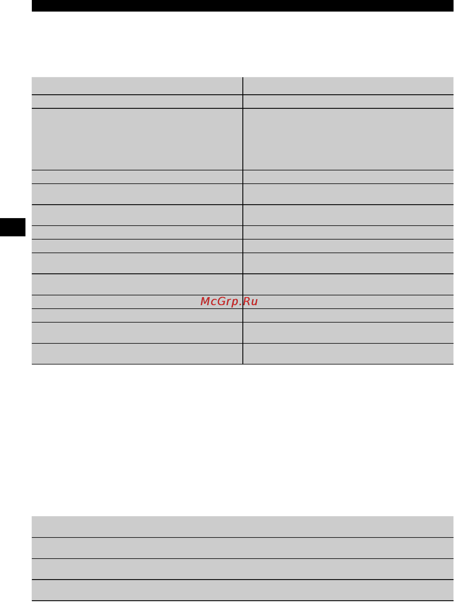 Hilti TE 50 [8/18] Технические характеристики