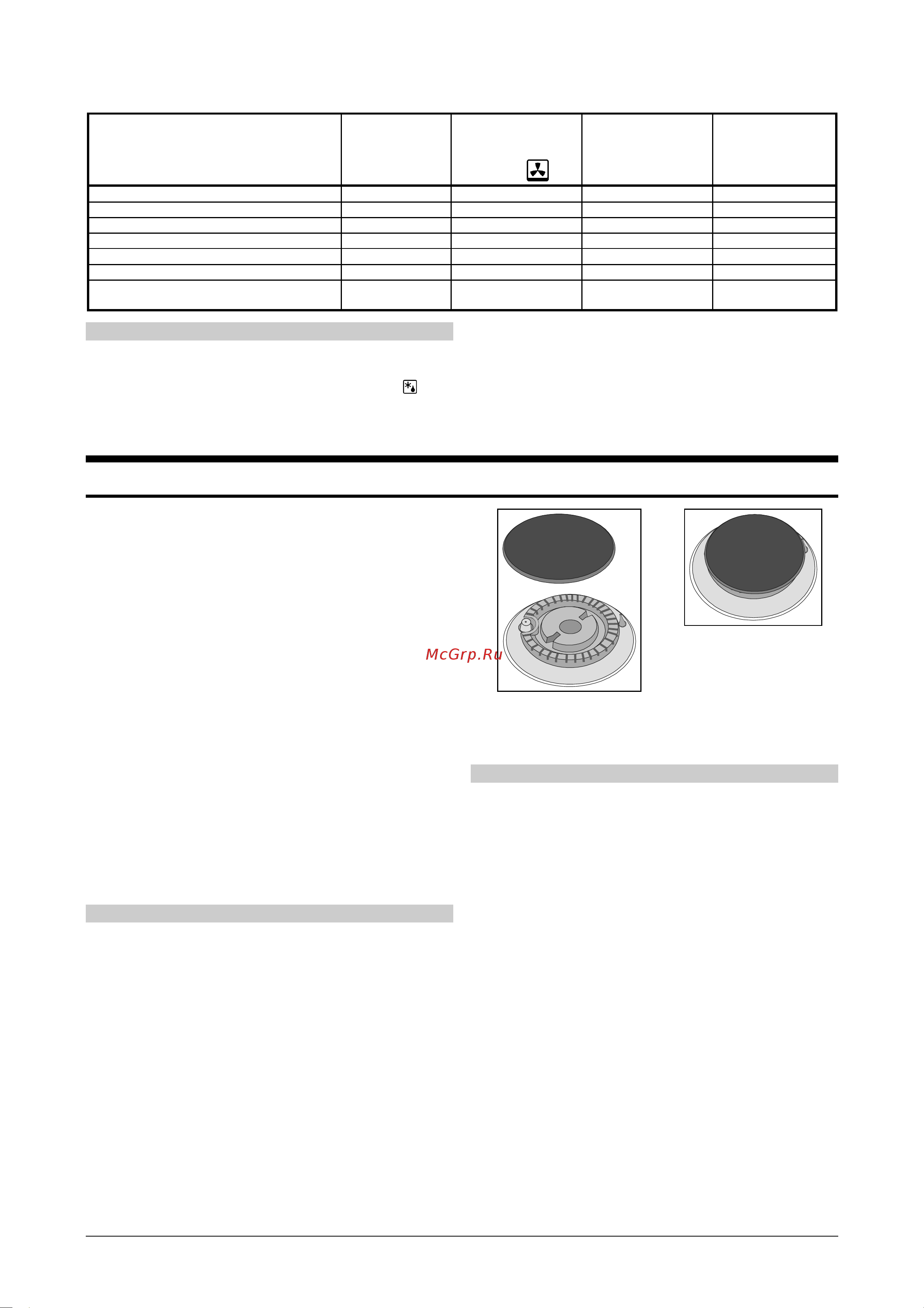 Gorenje K577E (W) [14/22] Конфорки