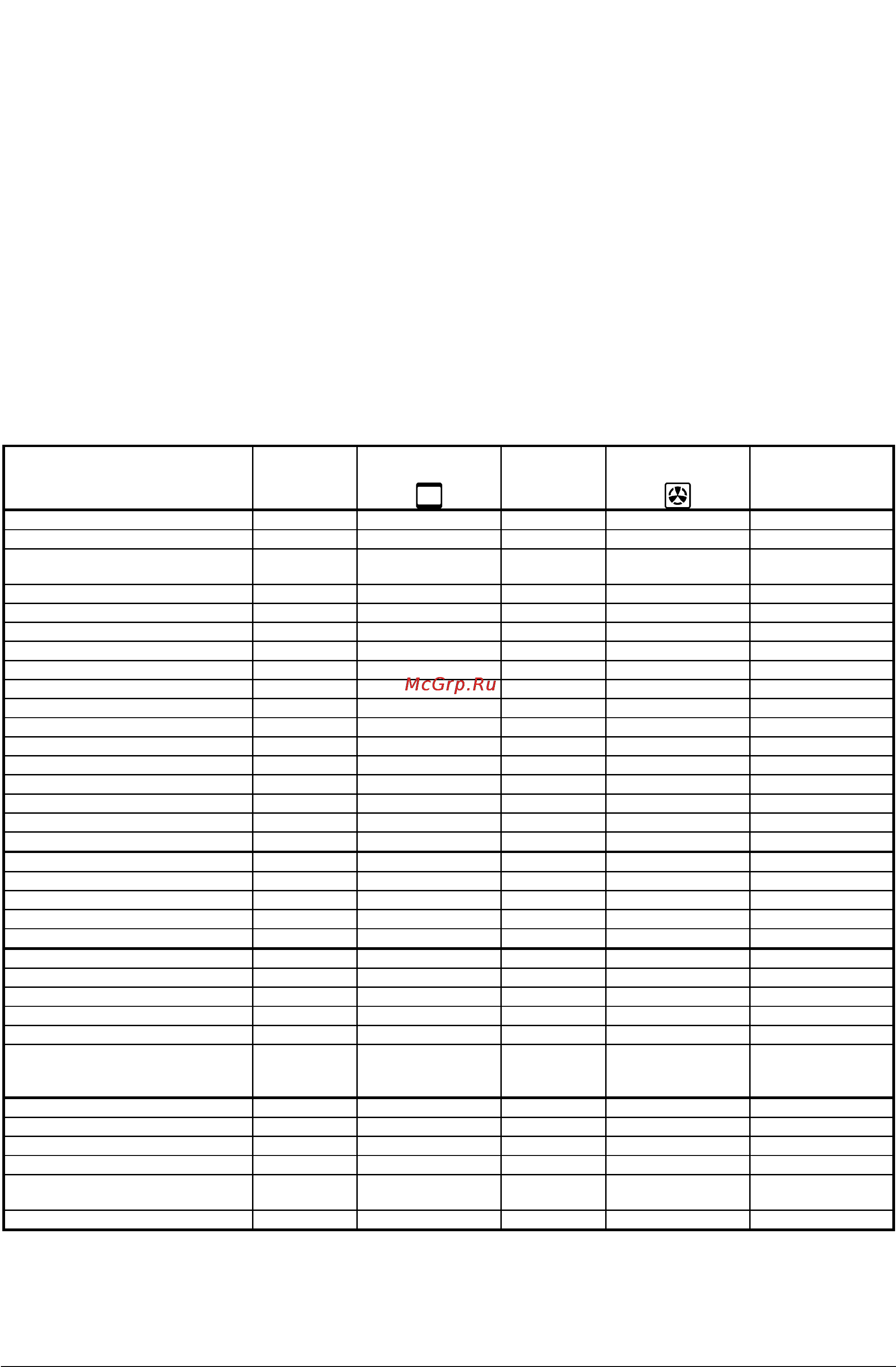 Gorenje KN273W [10/22] Примечания к таблице приготовления изделий из теста