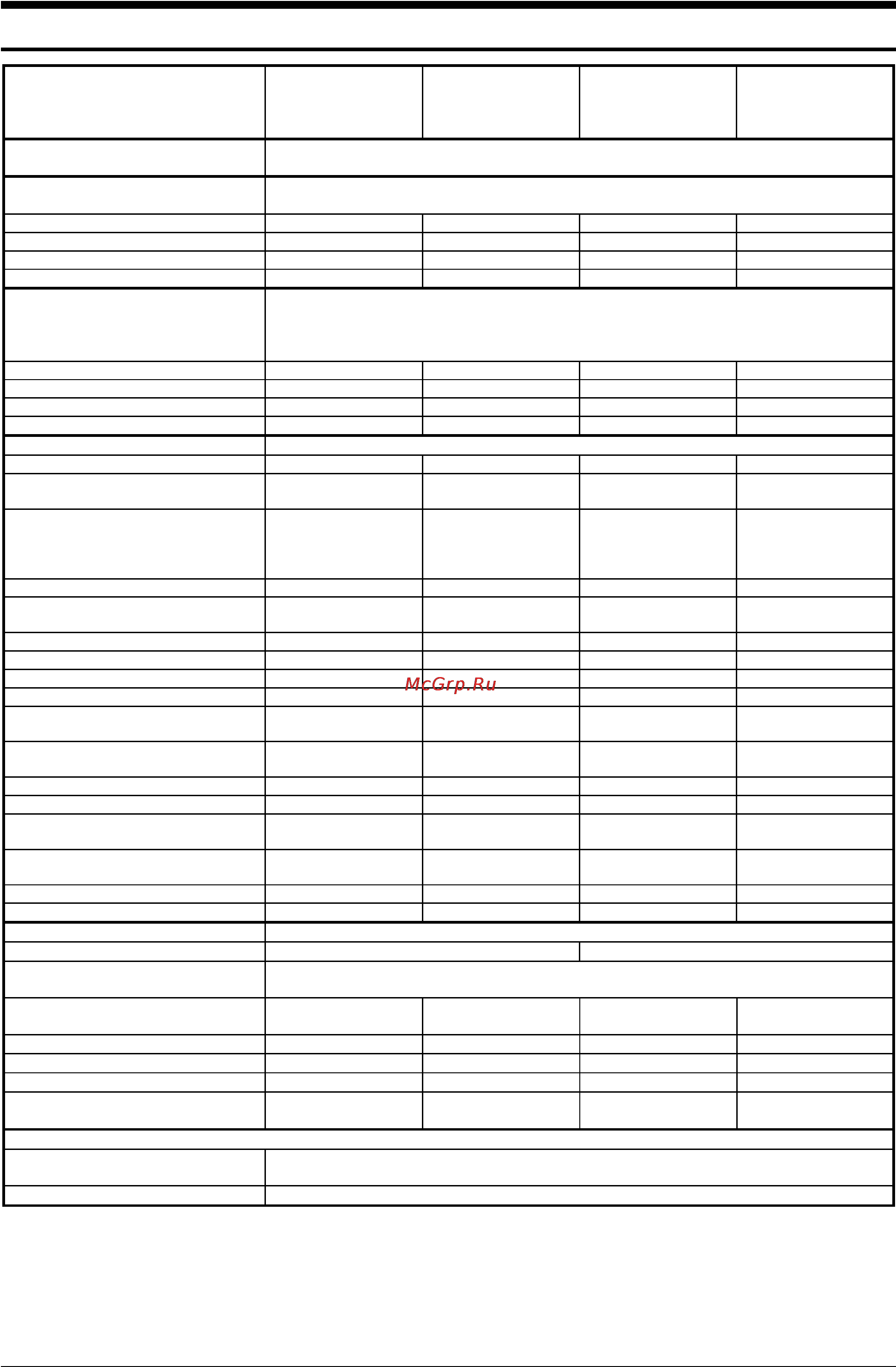 Gorenje KN273W [22/22] Технические данные