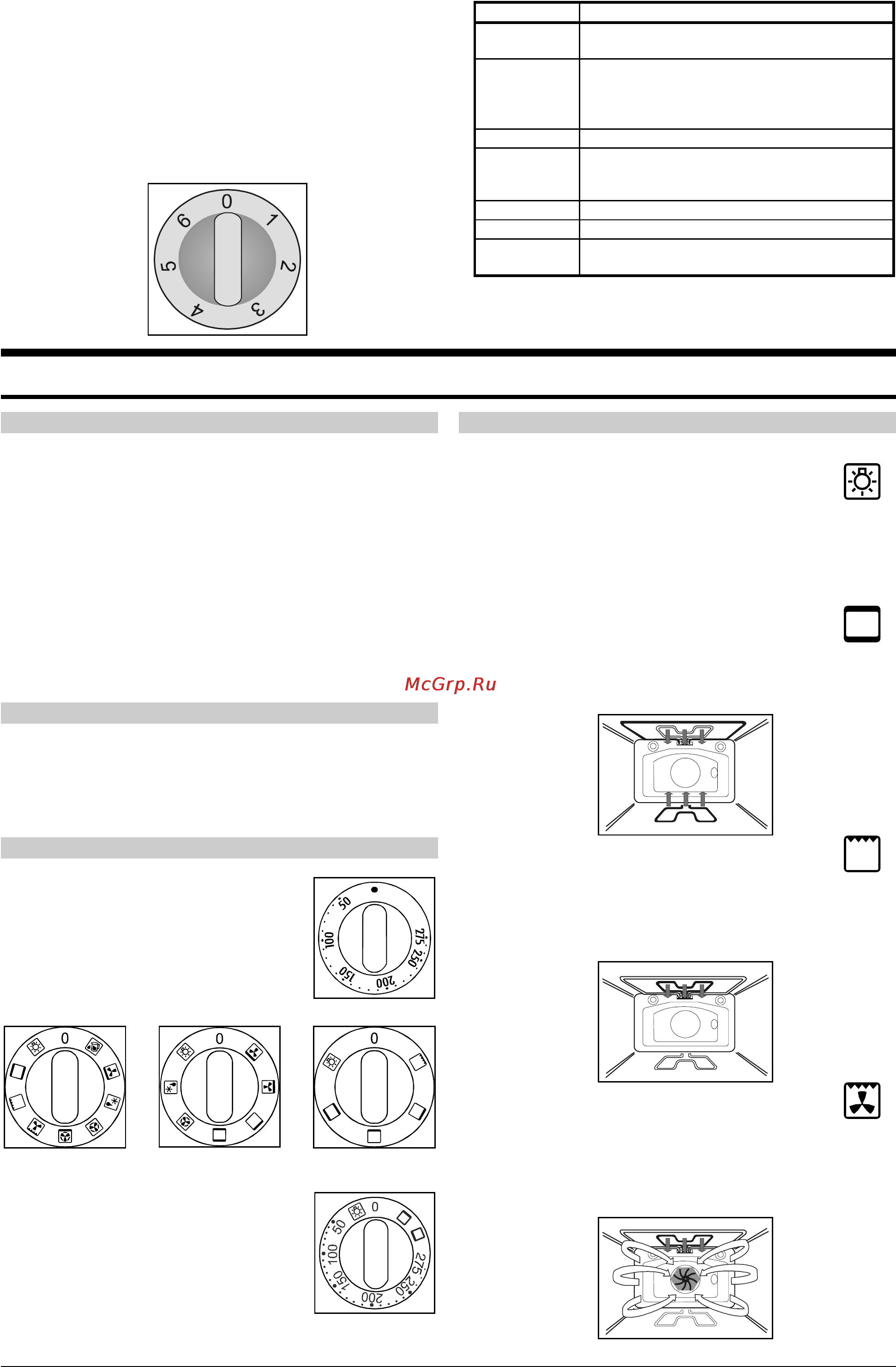 Gorenje KN273W [7/22] Управление
