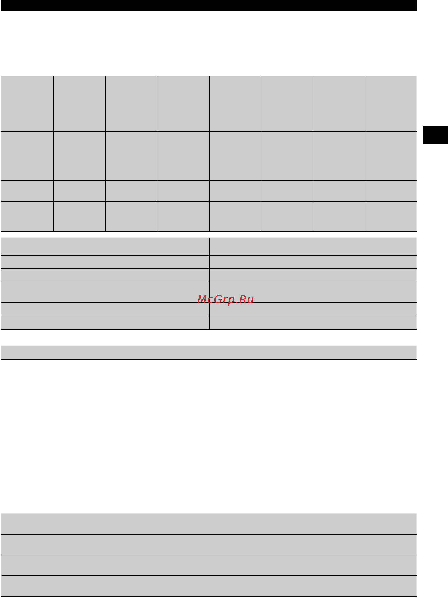 Hilti TE 700-AVR [9/19] Технические характеристики