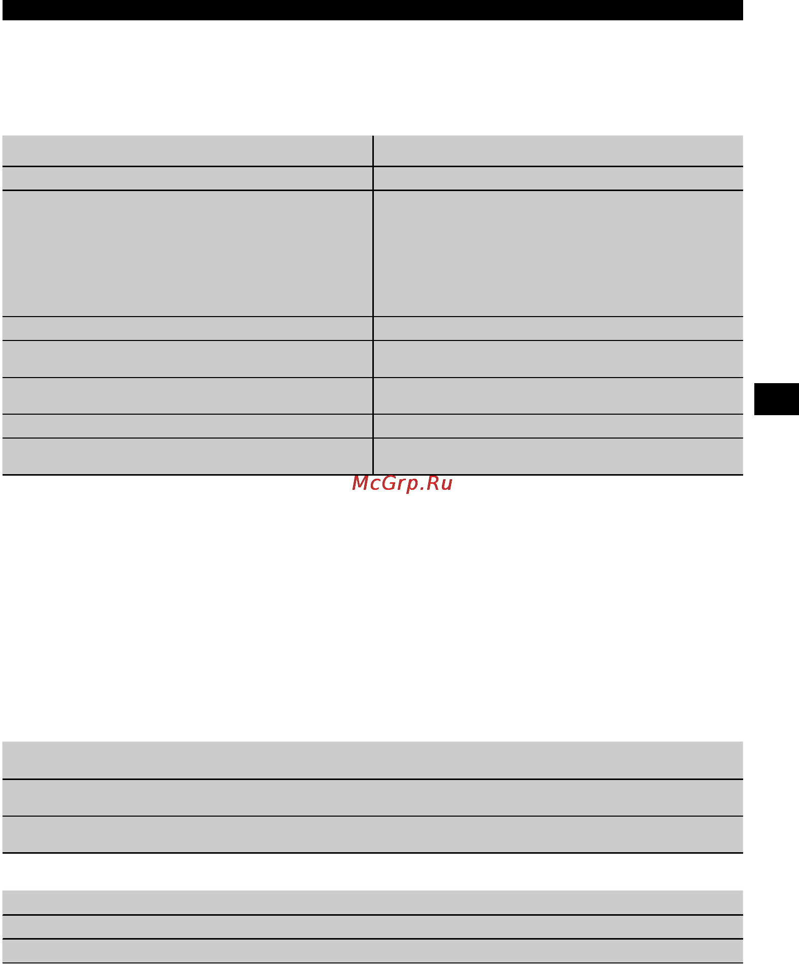 Hilti TE 500 [8/17] Технические характеристики