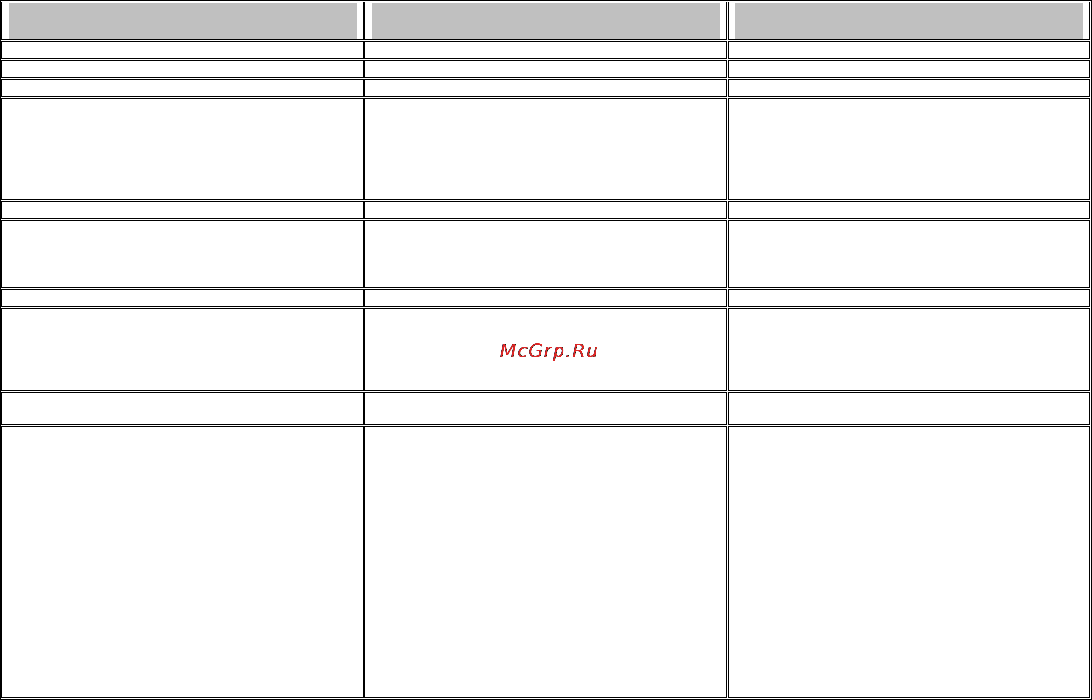 Gorenje IT320BC [11/23] Examples of activities at setting on of