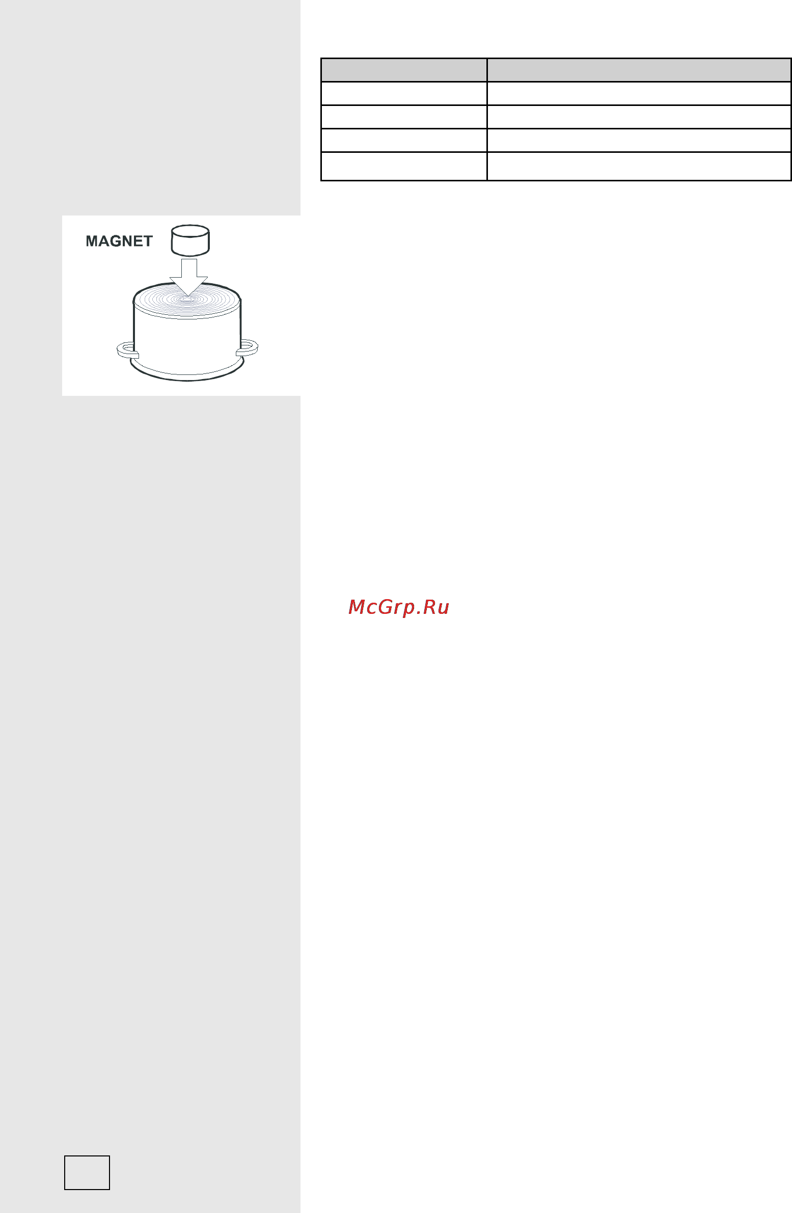 Gorenje IT640-ORA-W [6/20] Конфорку можно повредить